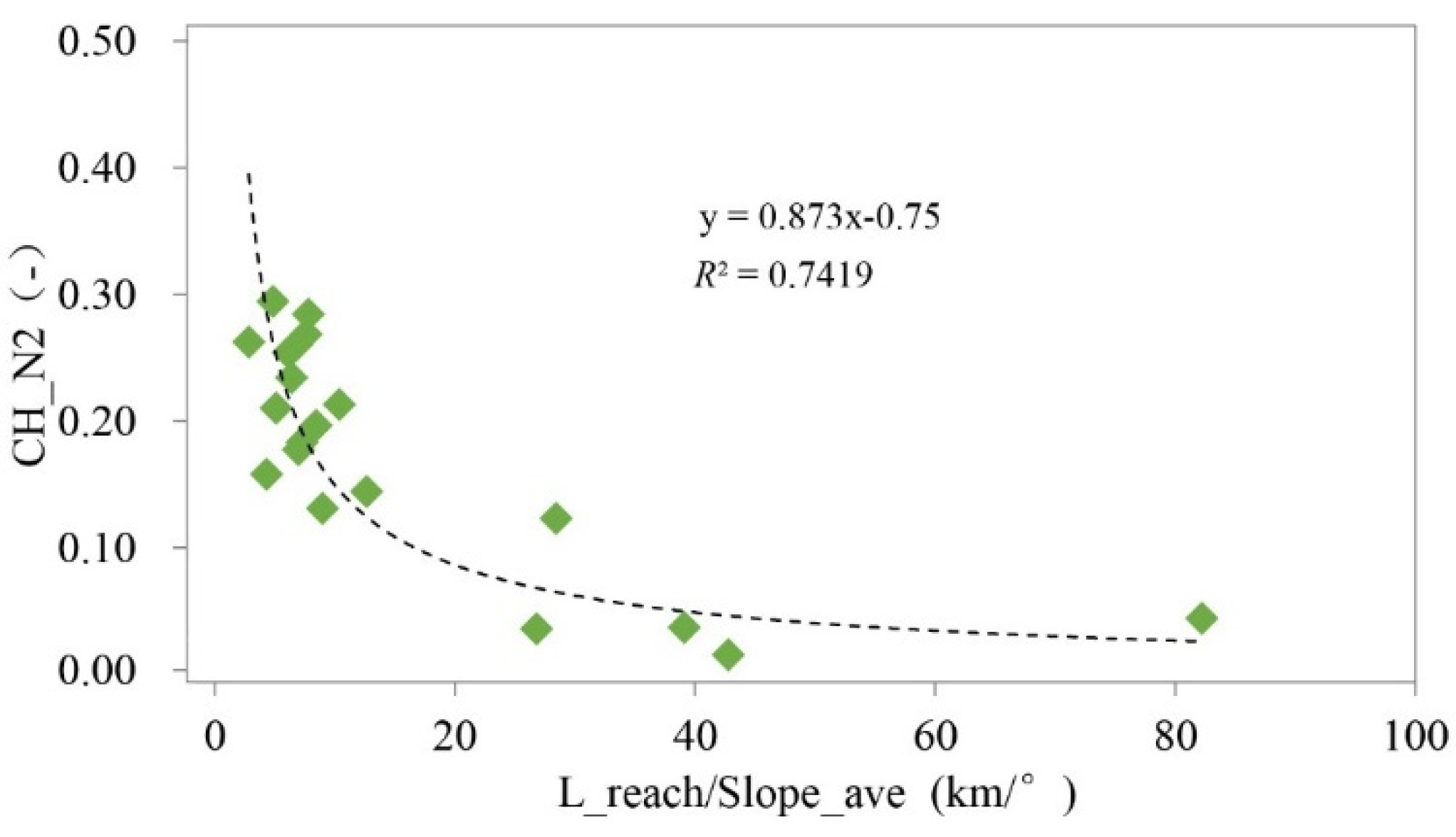Sustainability 12 03551 g006 Sustainability 12 03551 g006