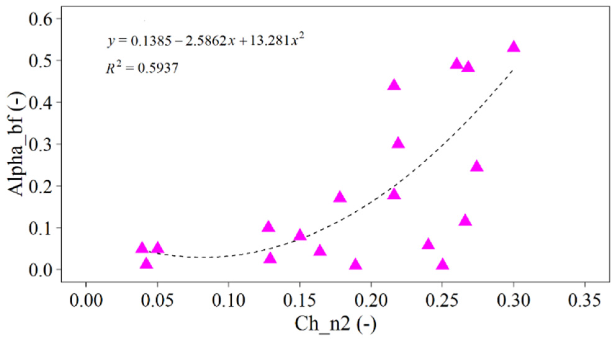 Sustainability 12 03551 g007 Sustainability 12 03551 g007