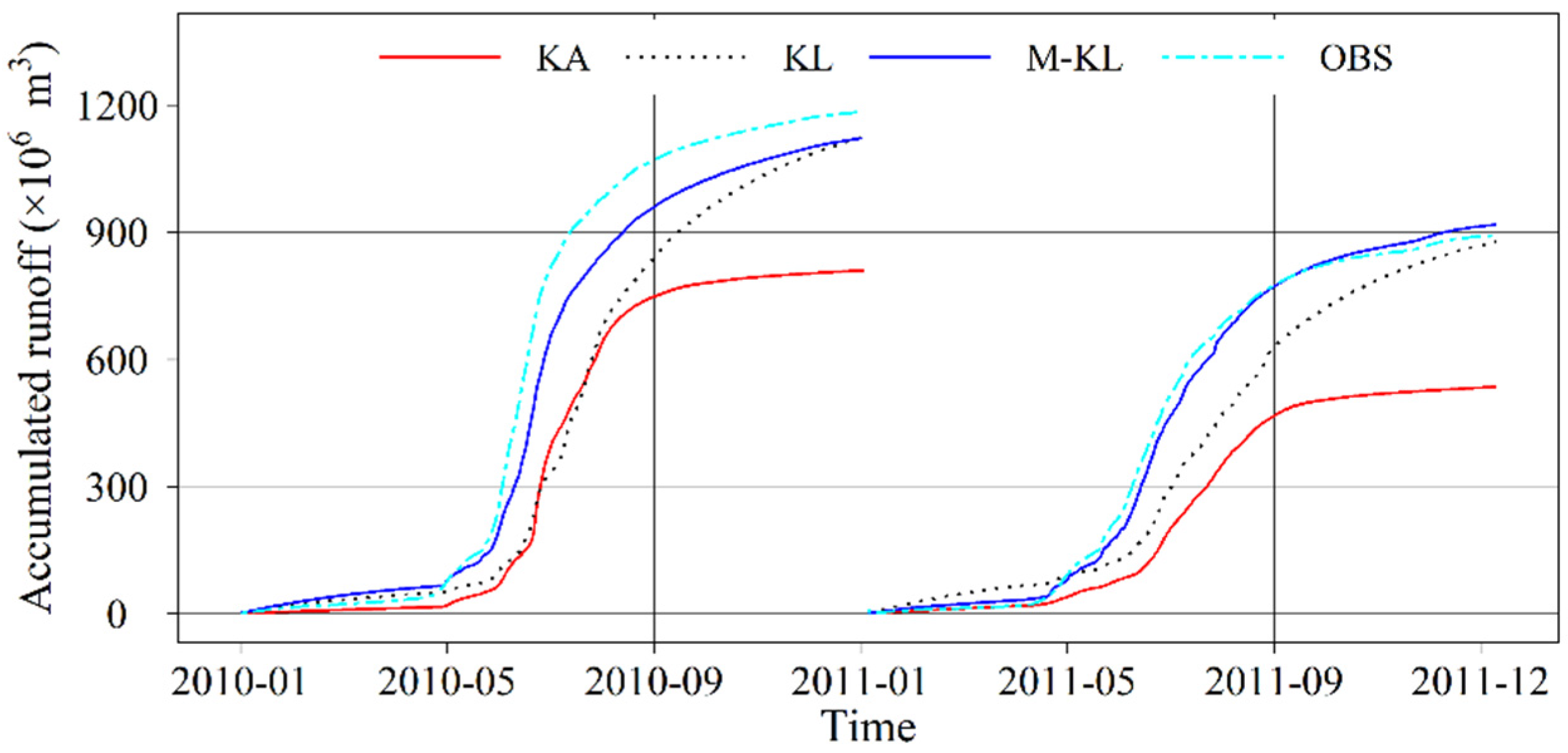 Sustainability 12 03551 g009 Sustainability 12 03551 g009