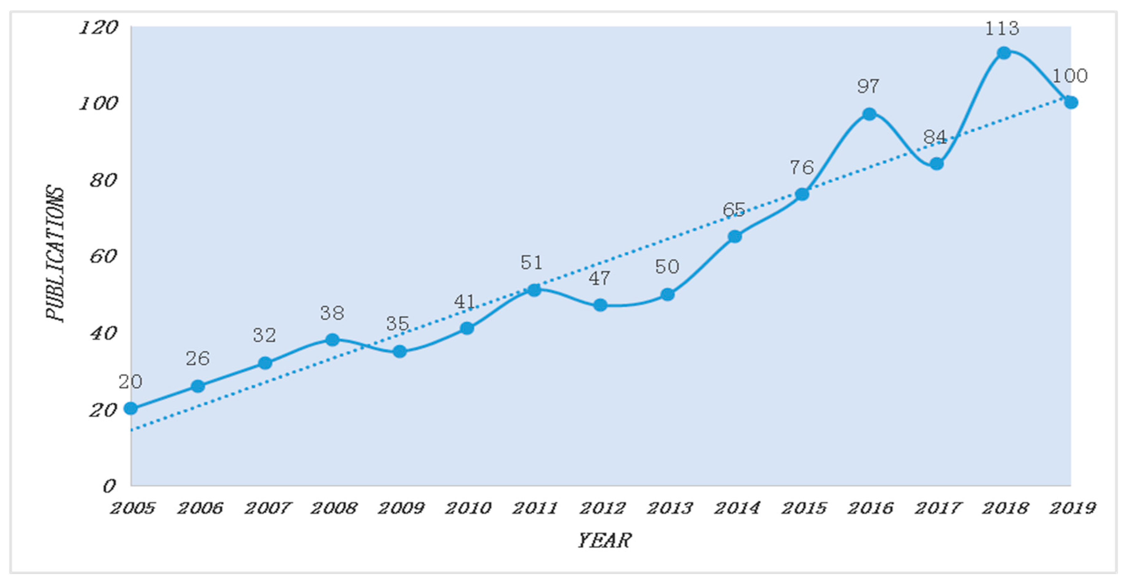Sustainability 12 03554 g001 Sustainability 12 03554 g001