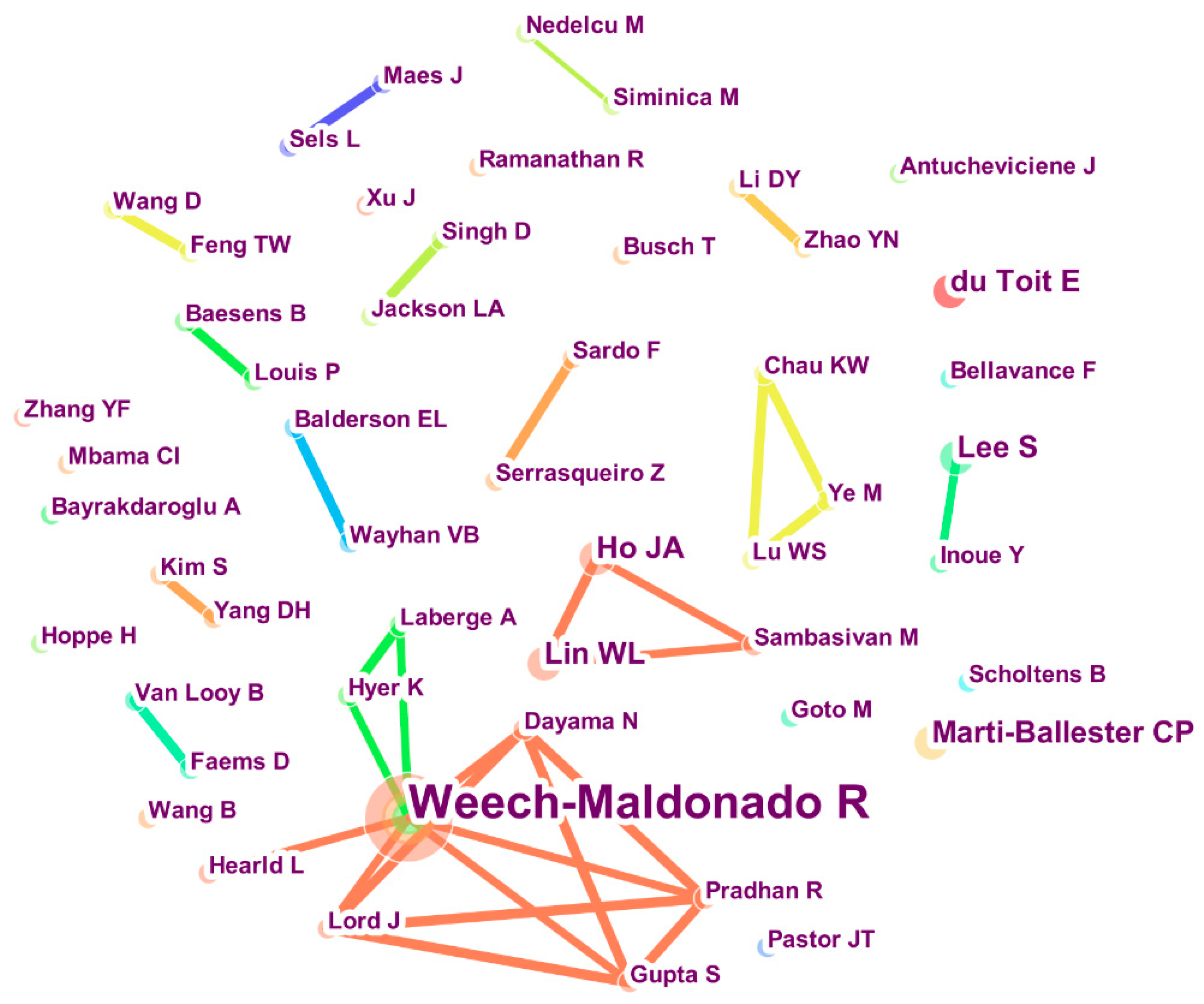 Sustainability 12 03554 g003 Sustainability 12 03554 g003