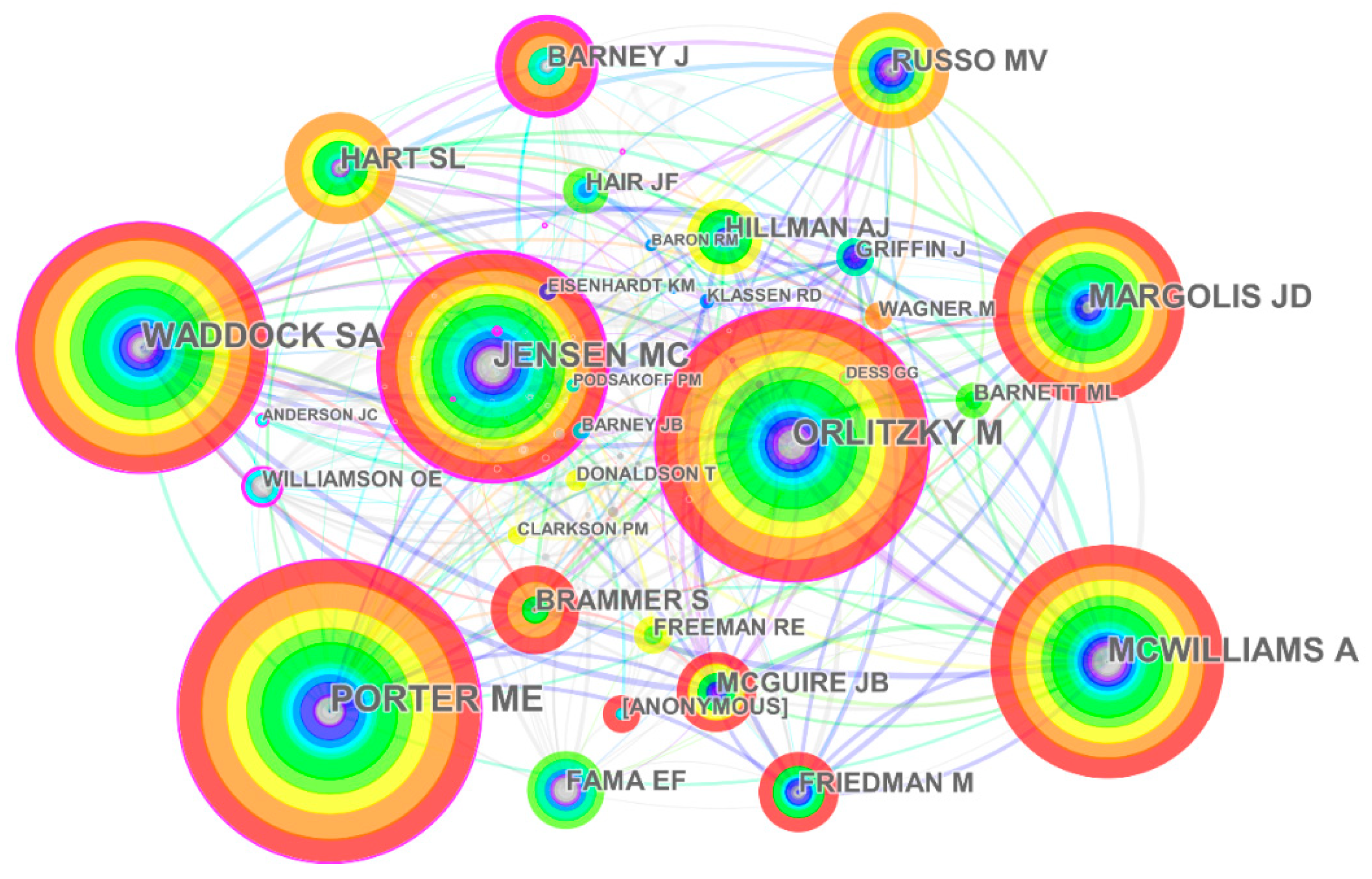 Sustainability 12 03554 g004 Sustainability 12 03554 g004
