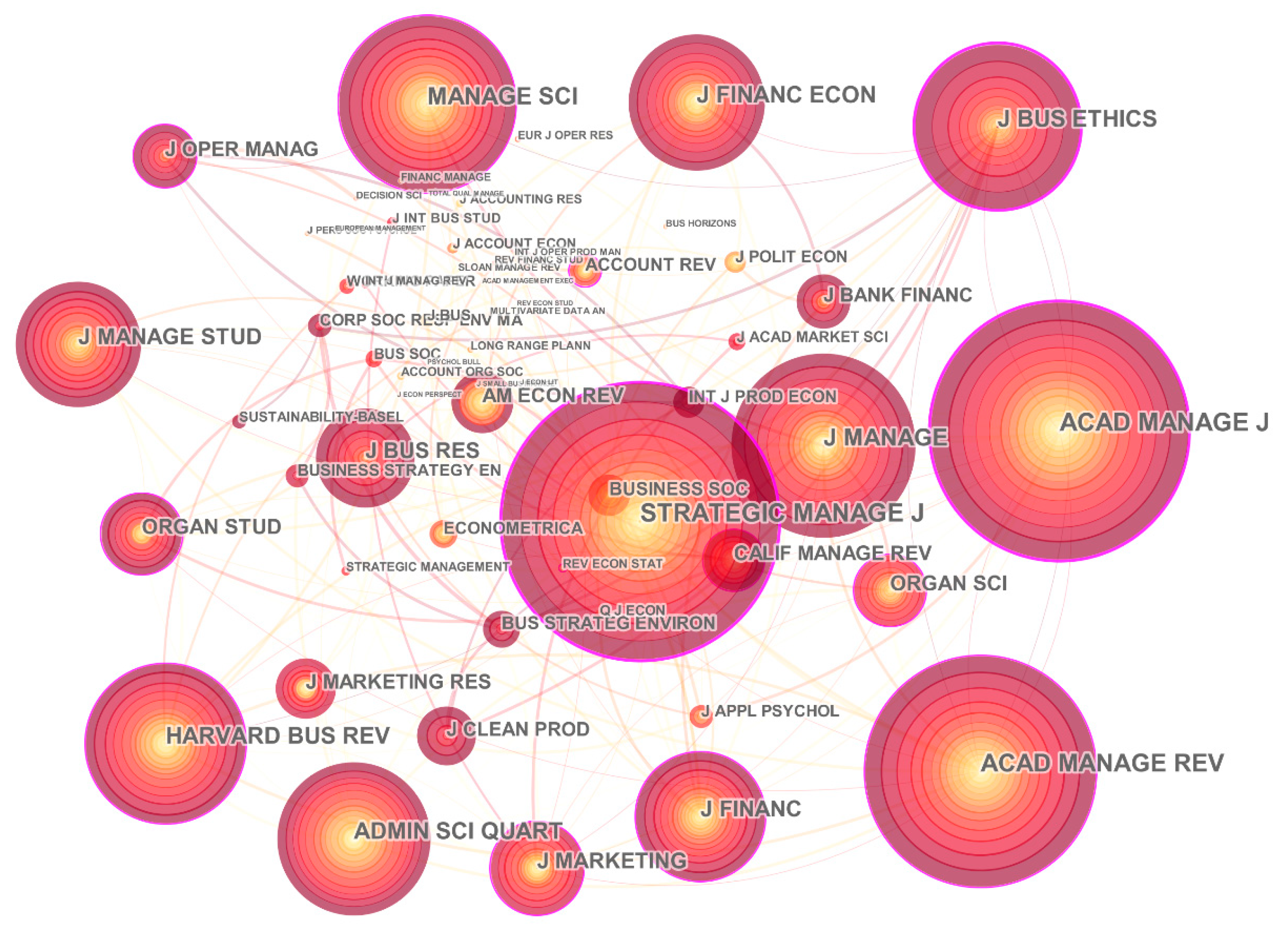 Sustainability 12 03554 g005 Sustainability 12 03554 g005