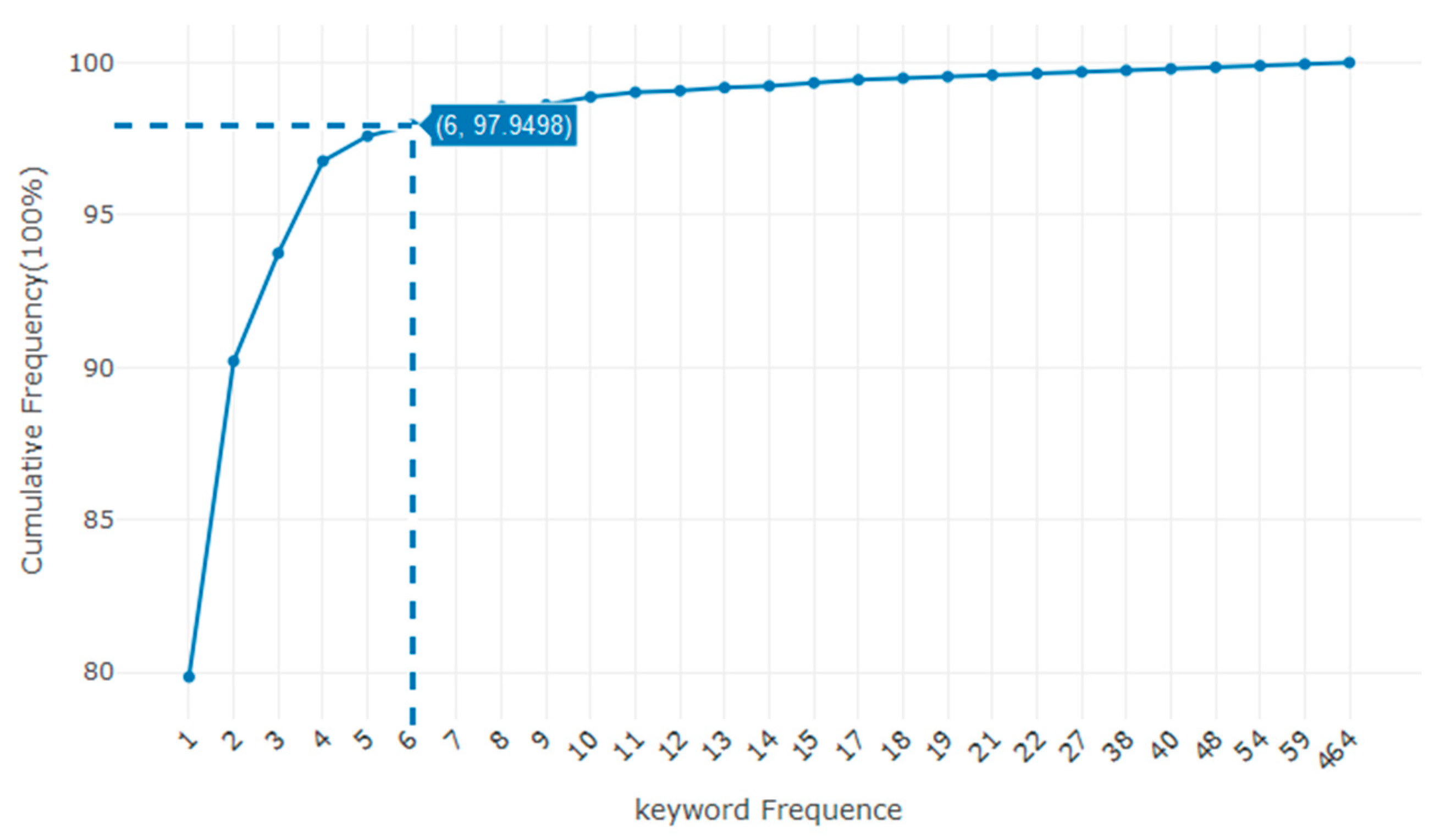 Sustainability 12 03554 g006 Sustainability 12 03554 g006