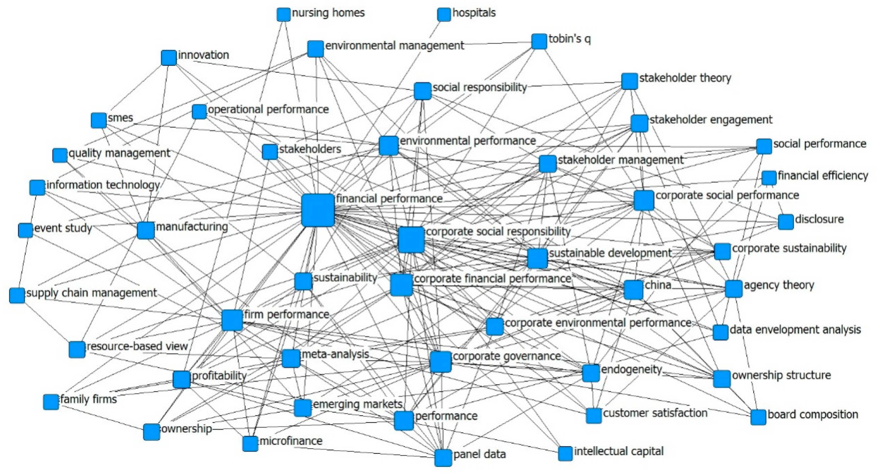 Sustainability 12 03554 g007 Sustainability 12 03554 g007