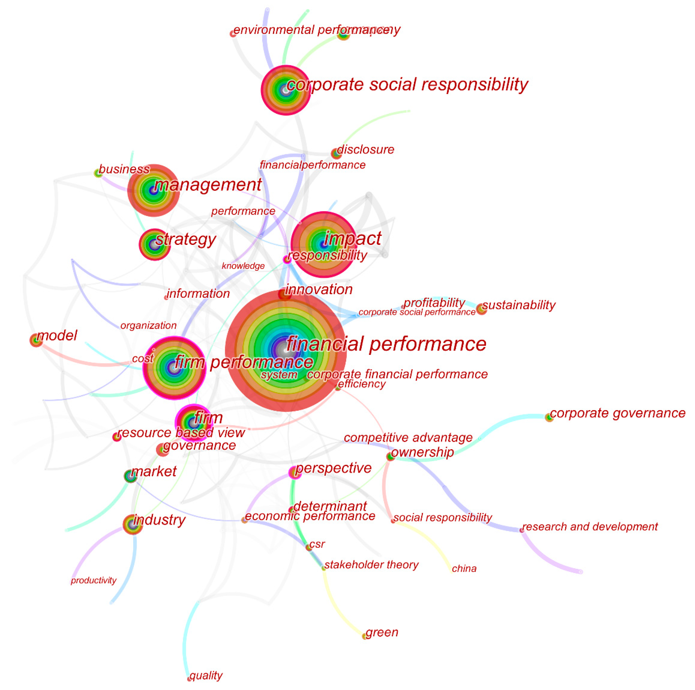 Sustainability 12 03554 g008 Sustainability 12 03554 g008