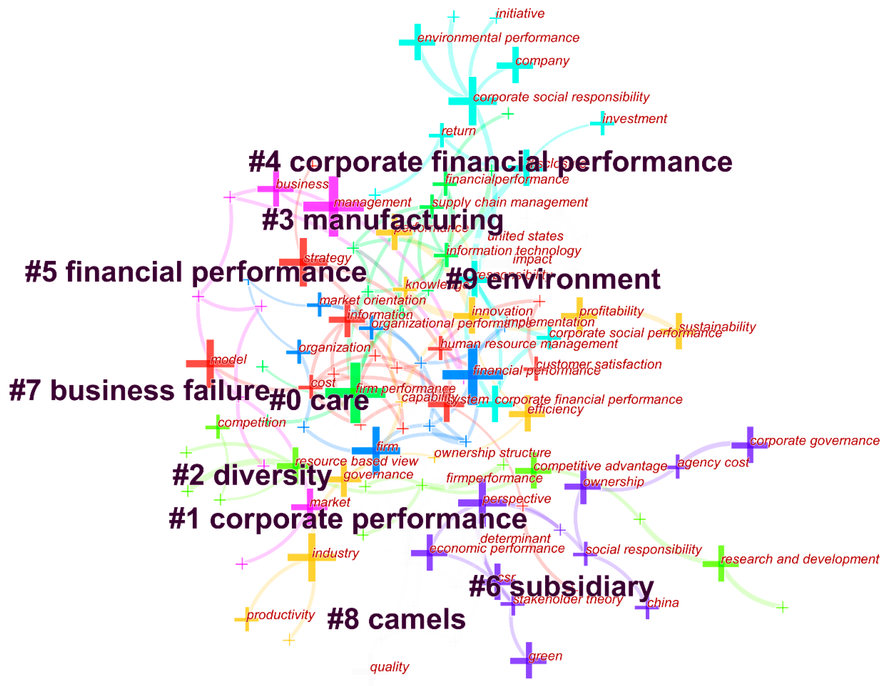 Sustainability 12 03554 g009 Sustainability 12 03554 g009
