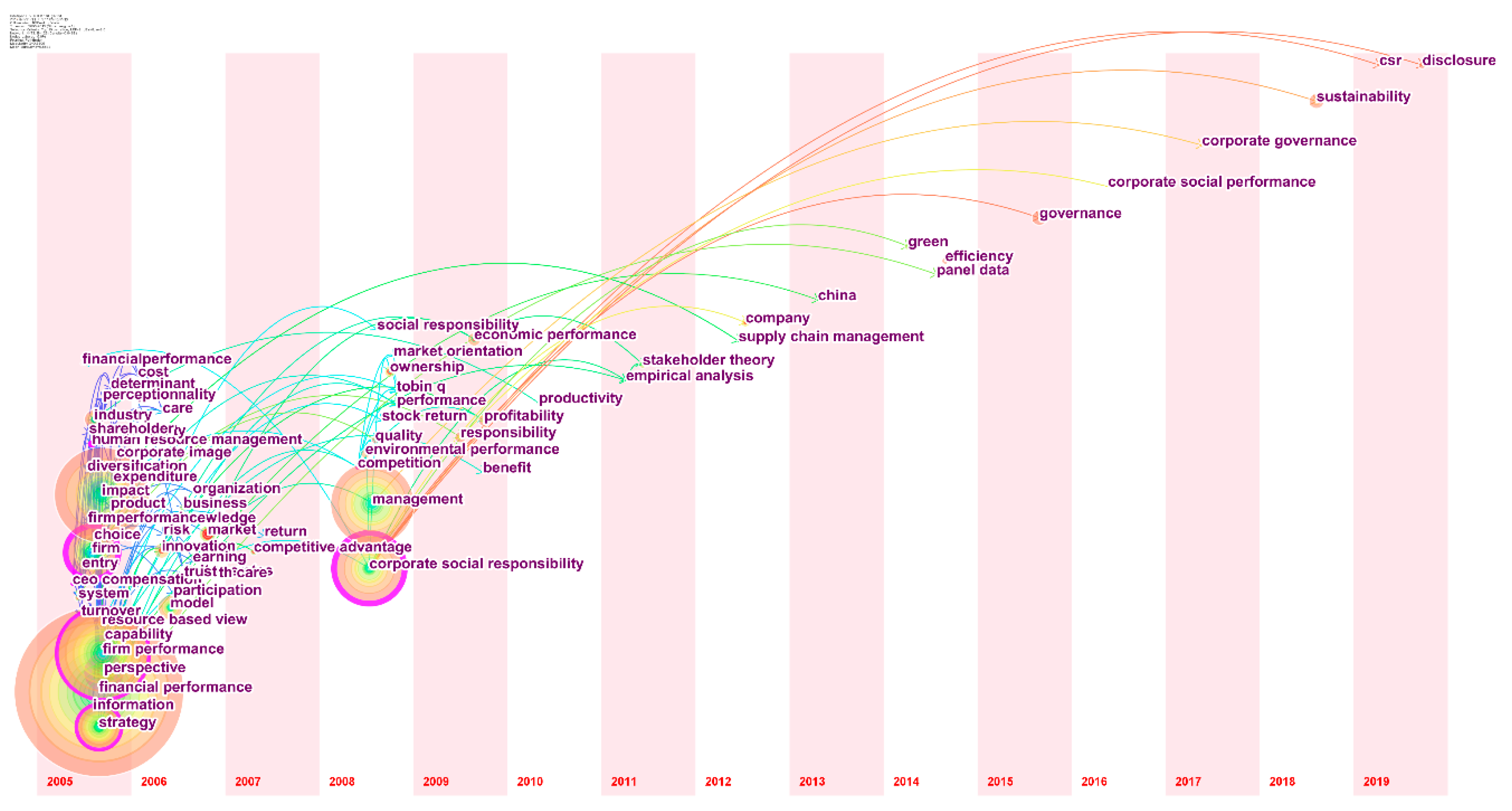 Sustainability 12 03554 g011 Sustainability 12 03554 g011