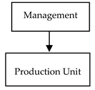 Sustainability 12 03555 i007 Sustainability 12 03555 i007