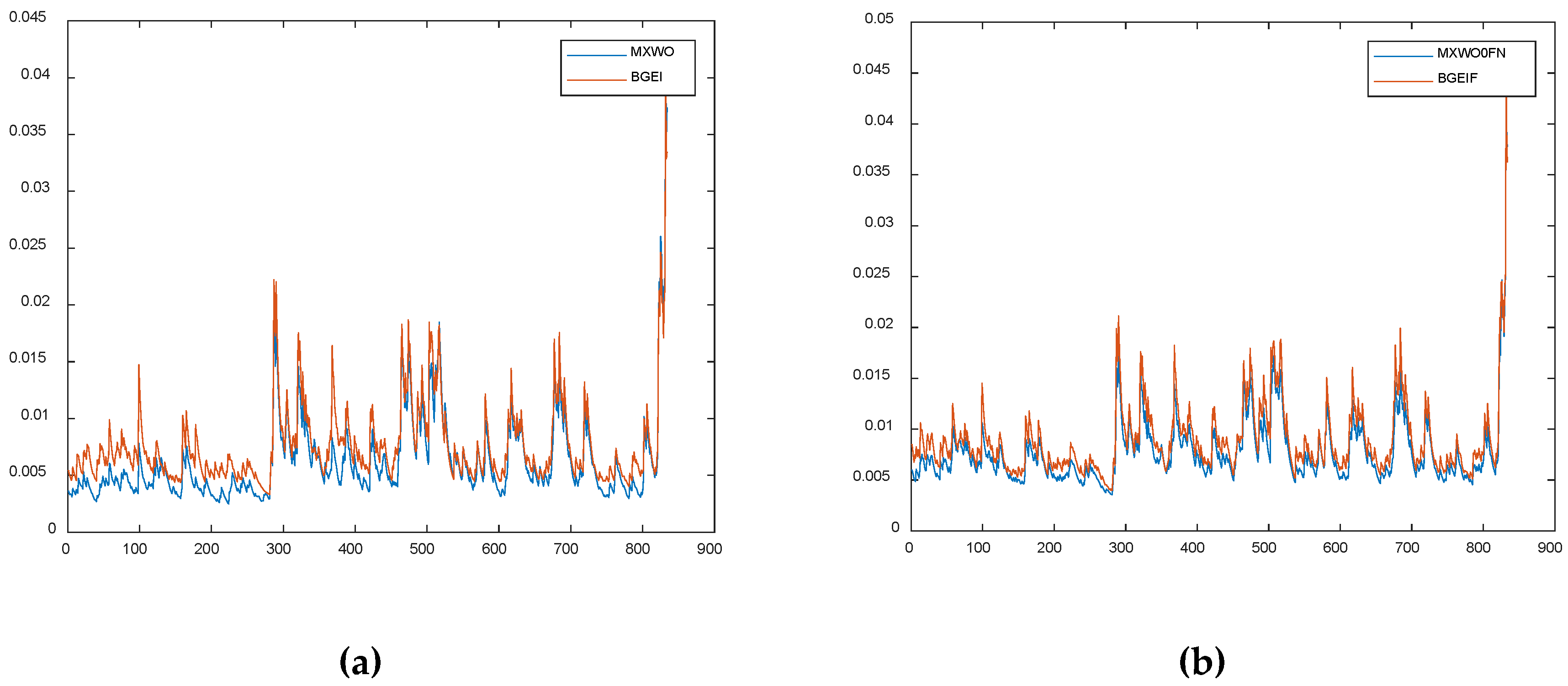Sustainability 12 03558 g002 Sustainability 12 03558 g002