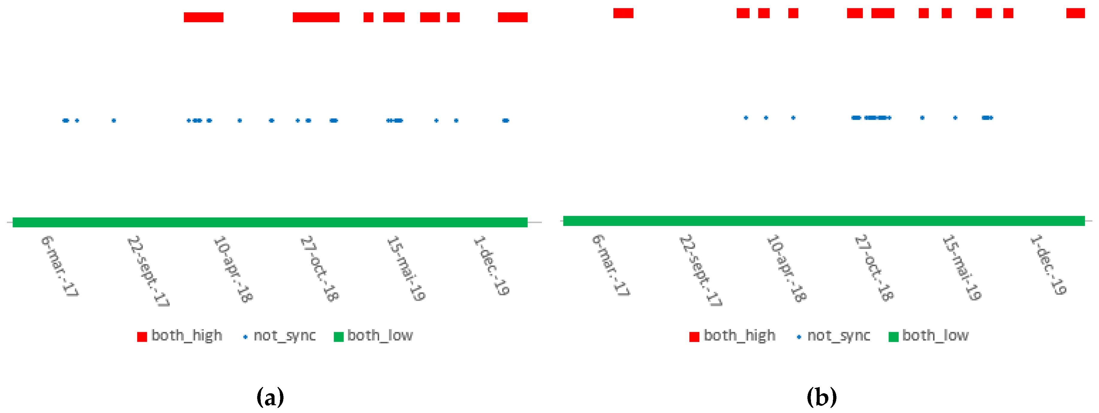 Sustainability 12 03558 g003 Sustainability 12 03558 g003