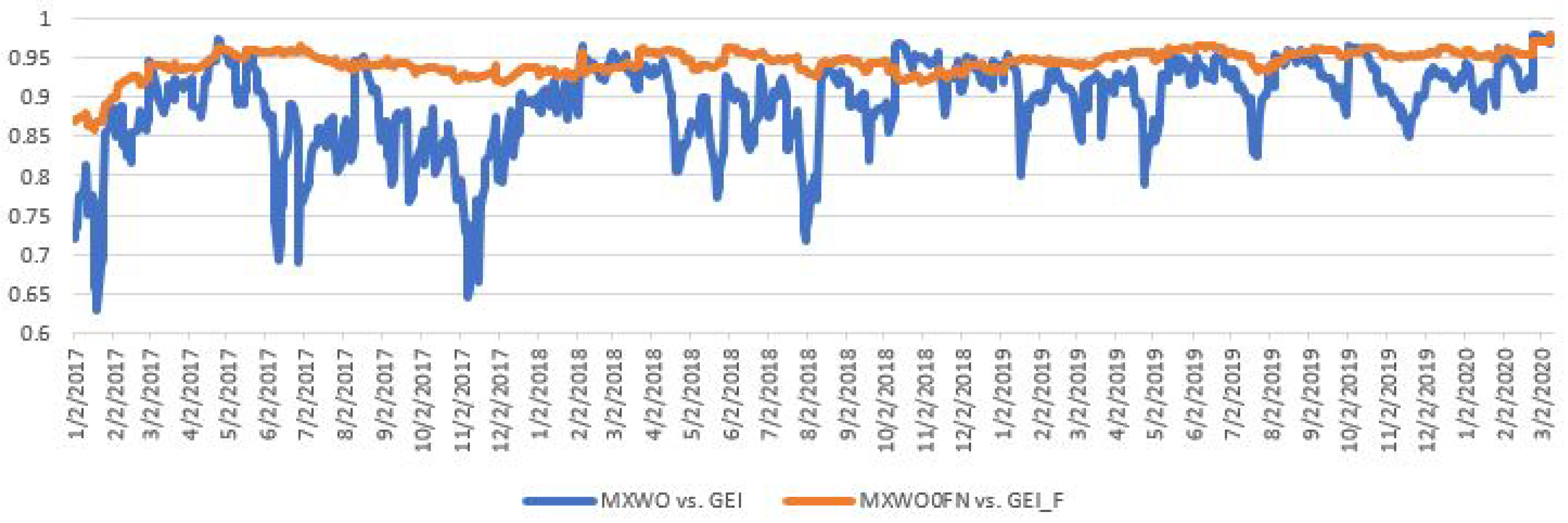 Sustainability 12 03558 g004 Sustainability 12 03558 g004