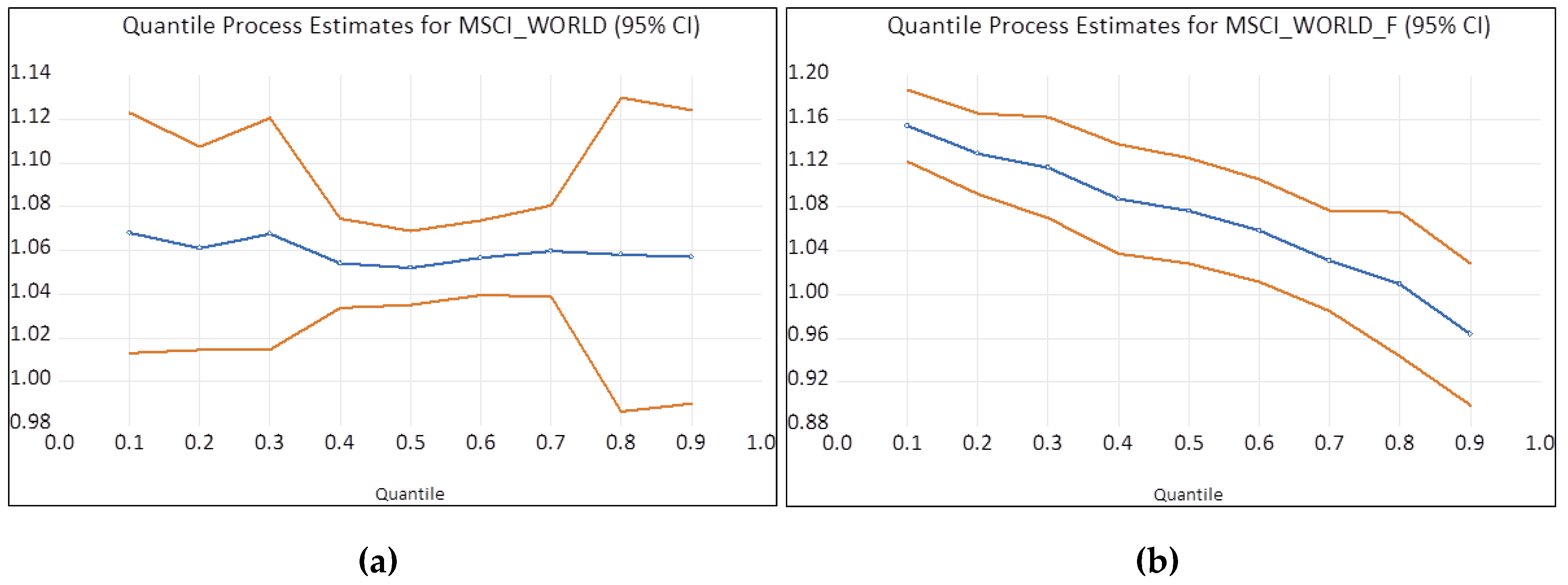 Sustainability 12 03558 g005 Sustainability 12 03558 g005