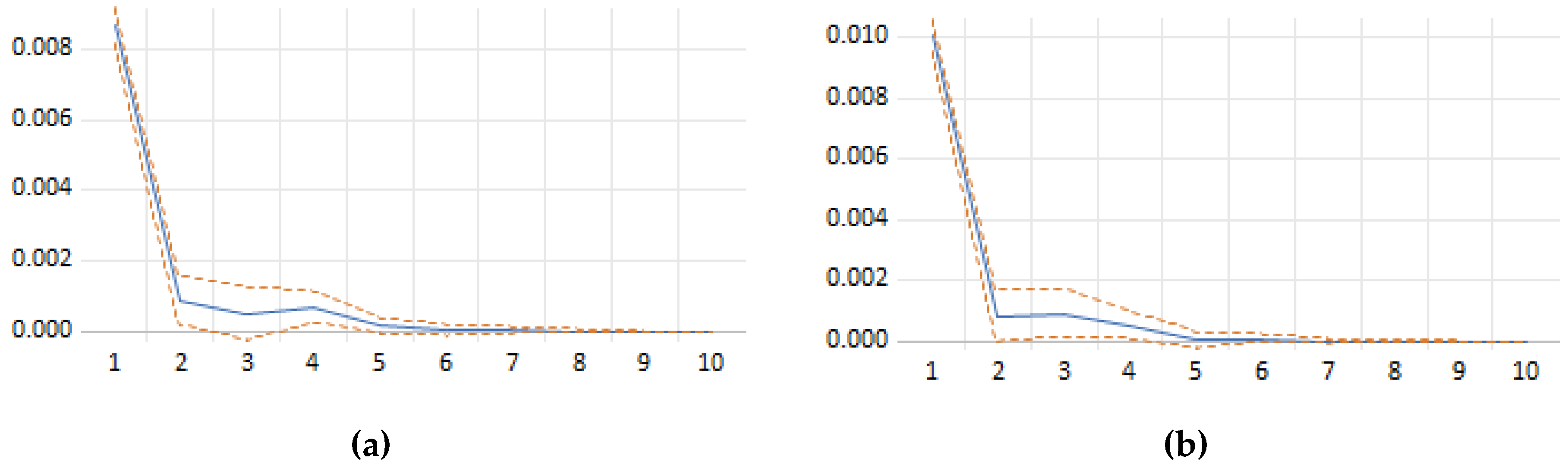 Sustainability 12 03558 g006 Sustainability 12 03558 g006