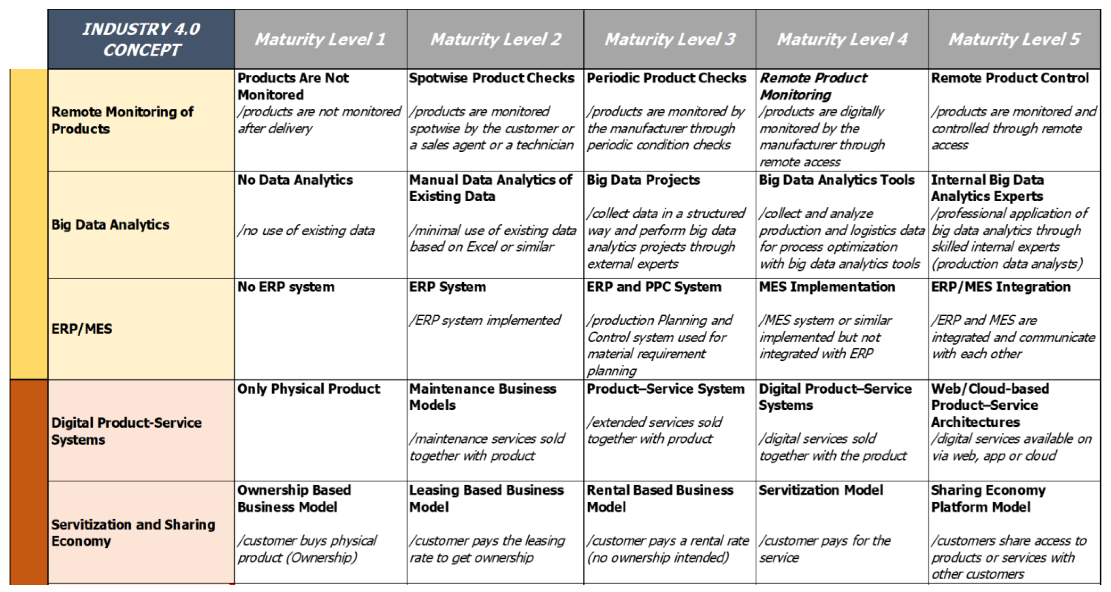 Sustainability 12 03559 g002