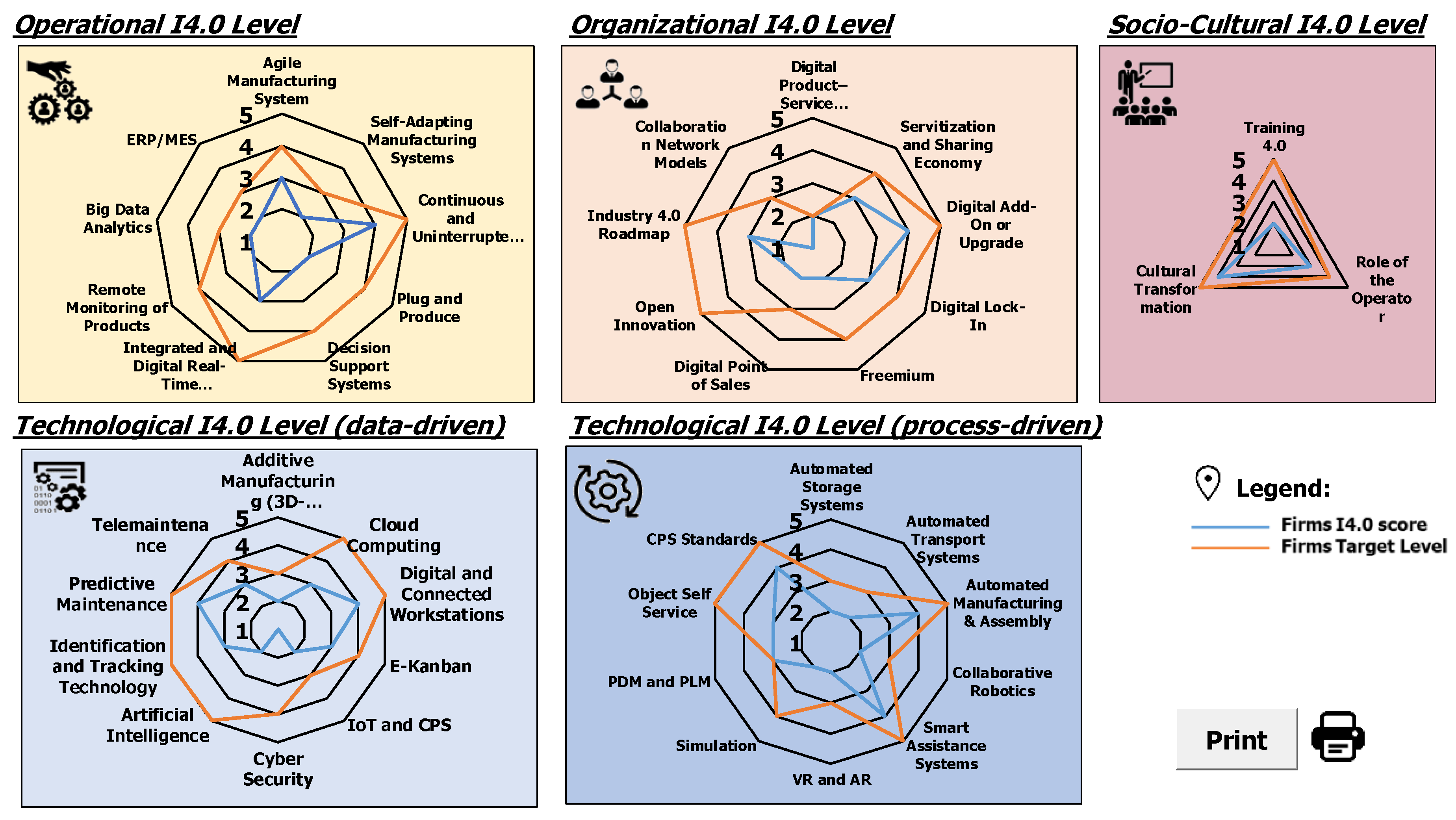 Sustainability 12 03559 g004