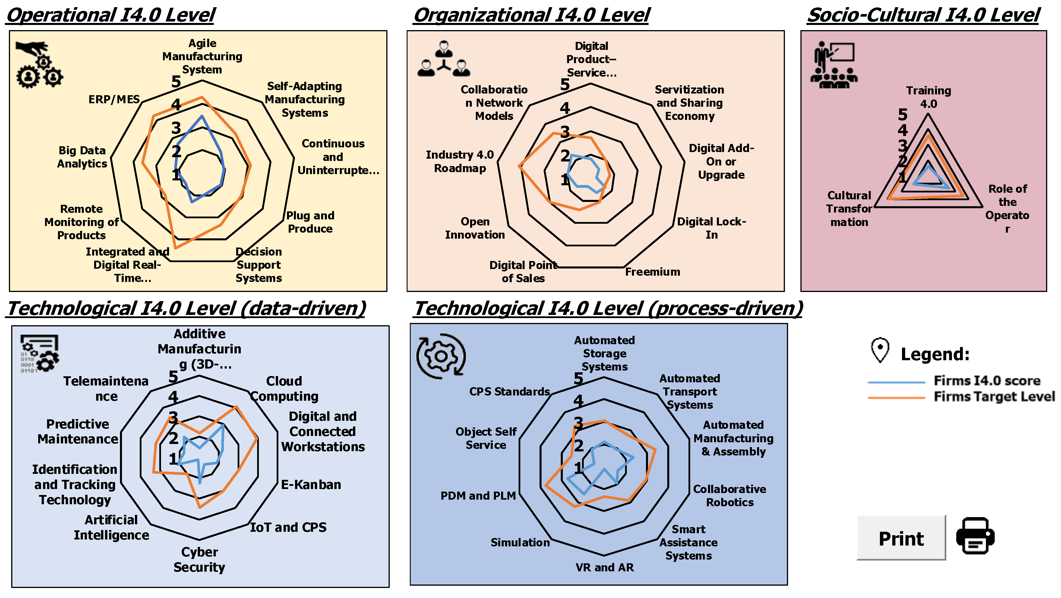 Sustainability 12 03559 g007