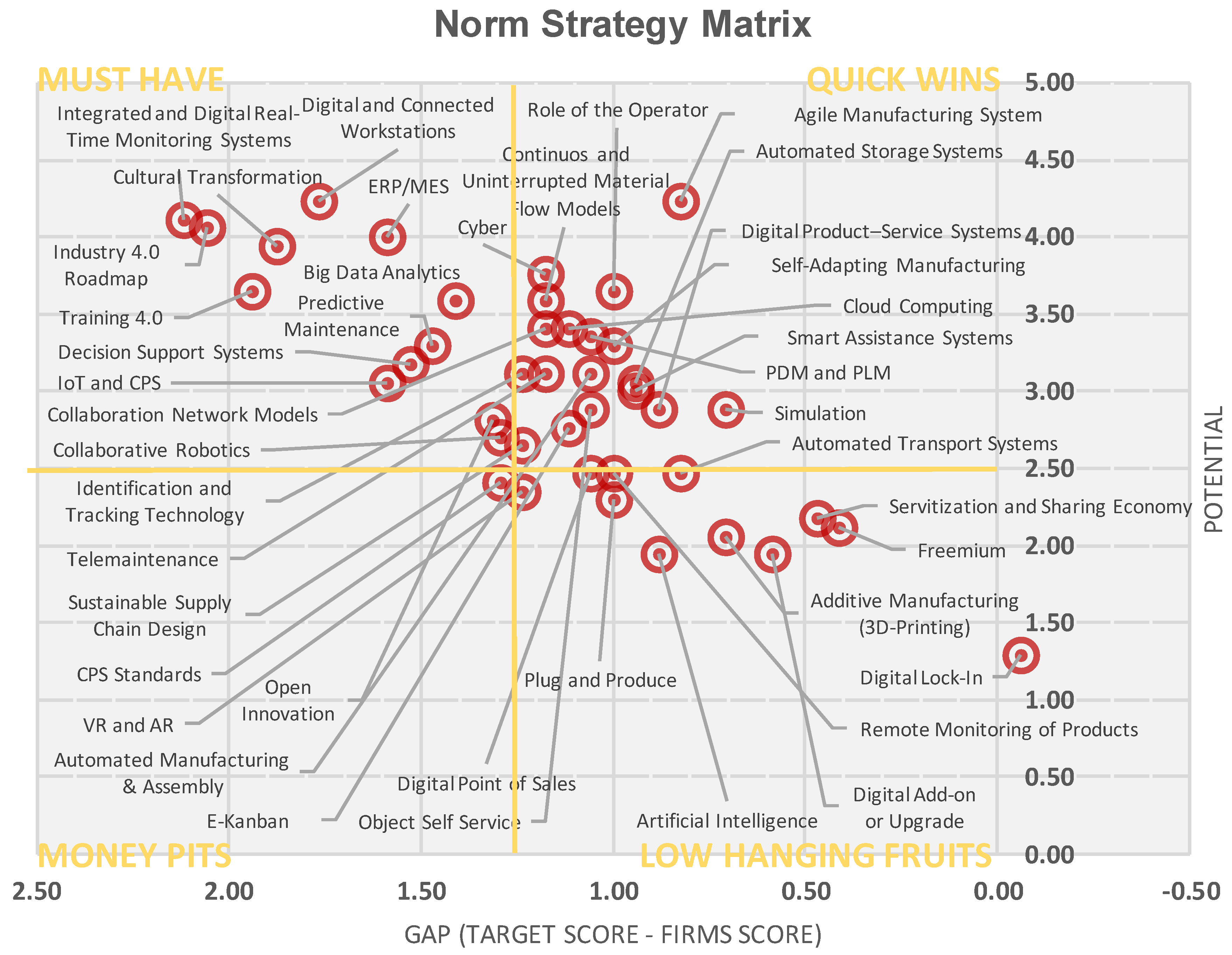 Sustainability 12 03559 g009