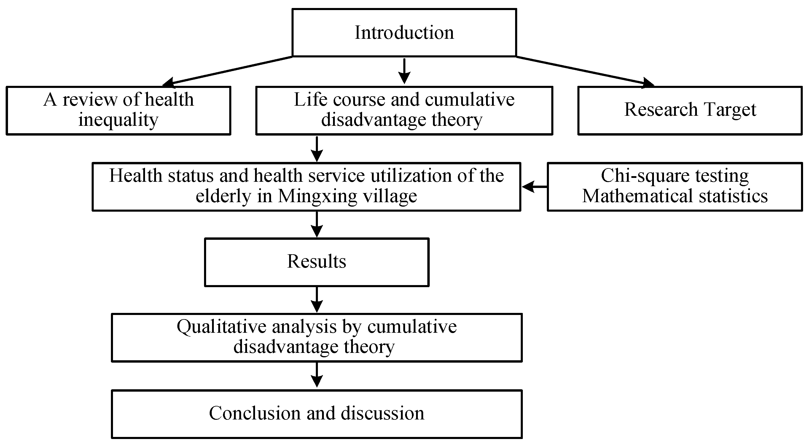 Sustainability 12 03560 g001
