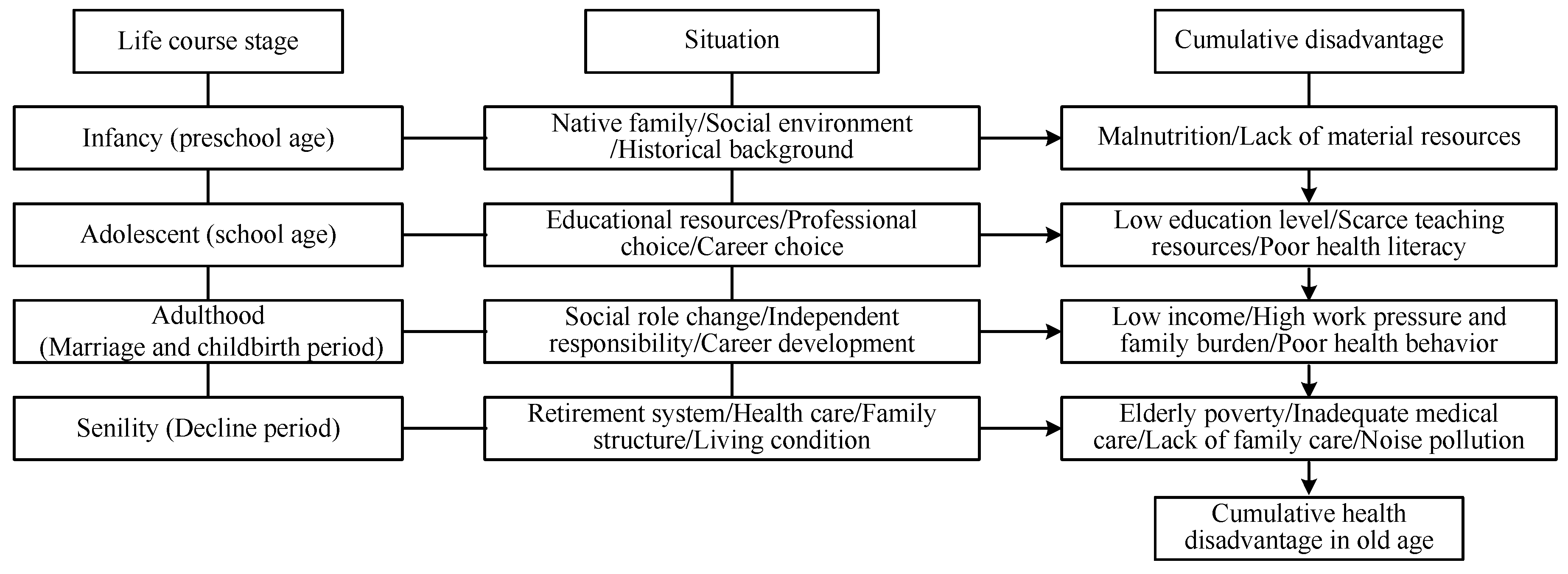 Sustainability 12 03560 g002