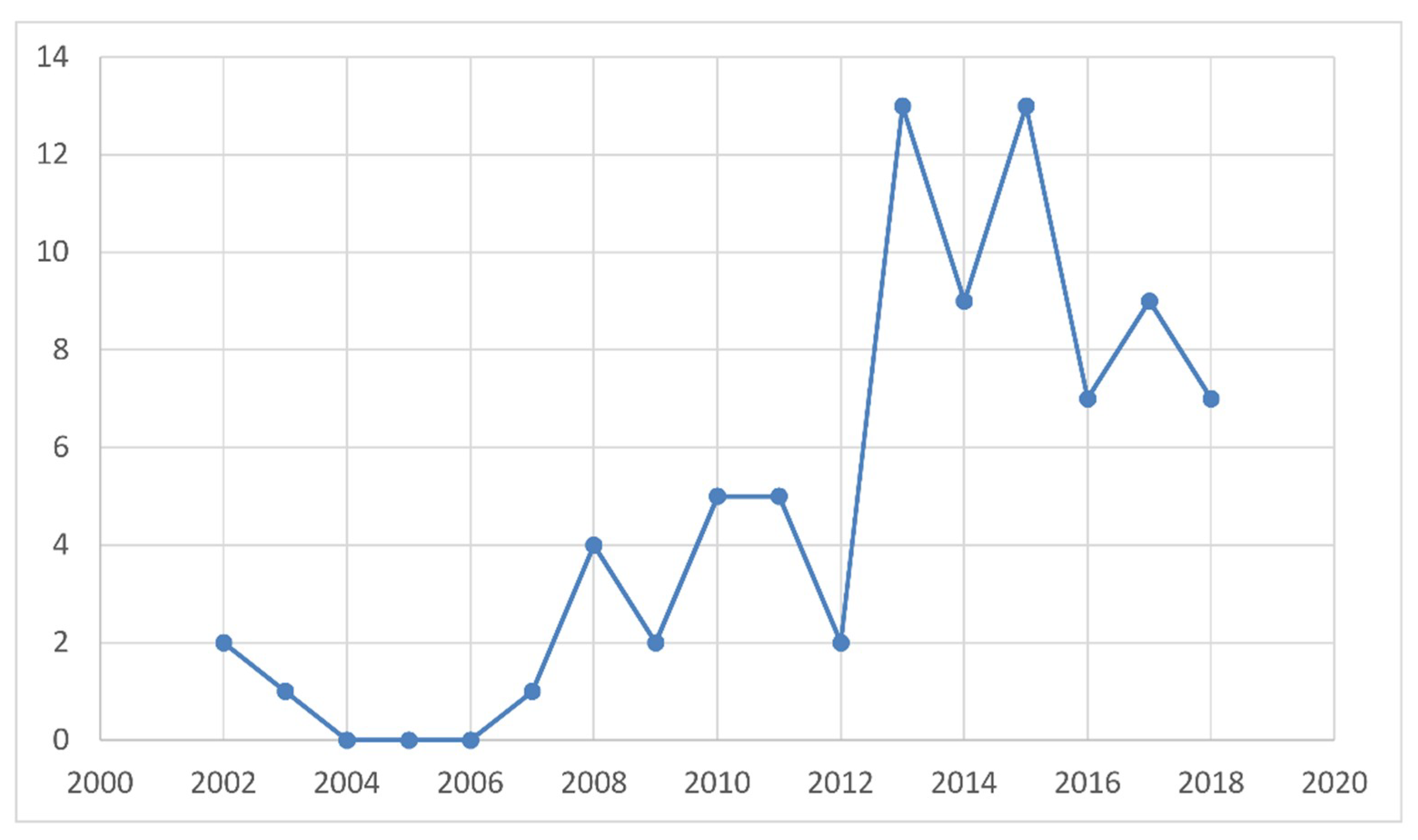 Sustainability 12 03571 g001