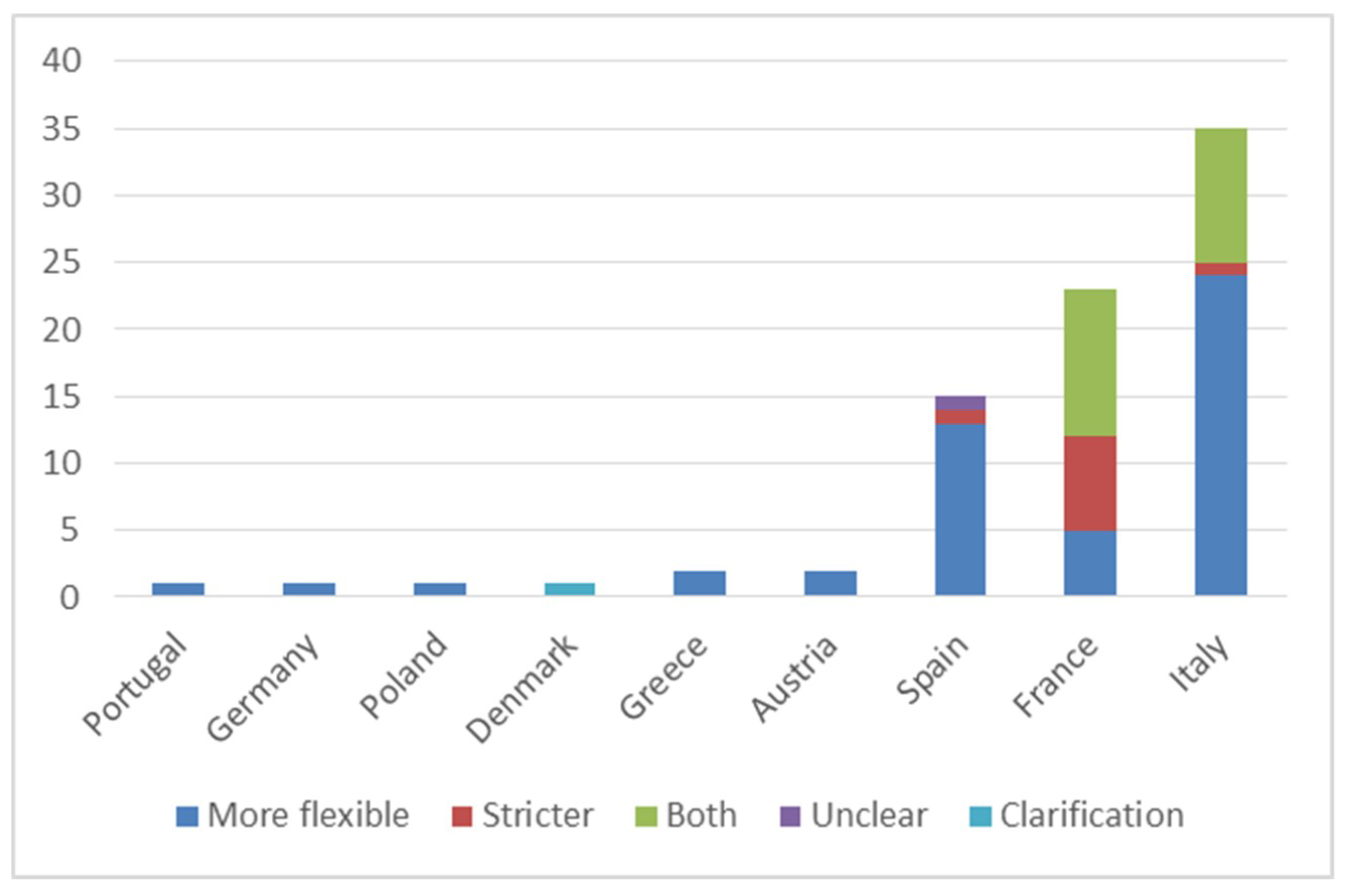 Sustainability 12 03571 g002