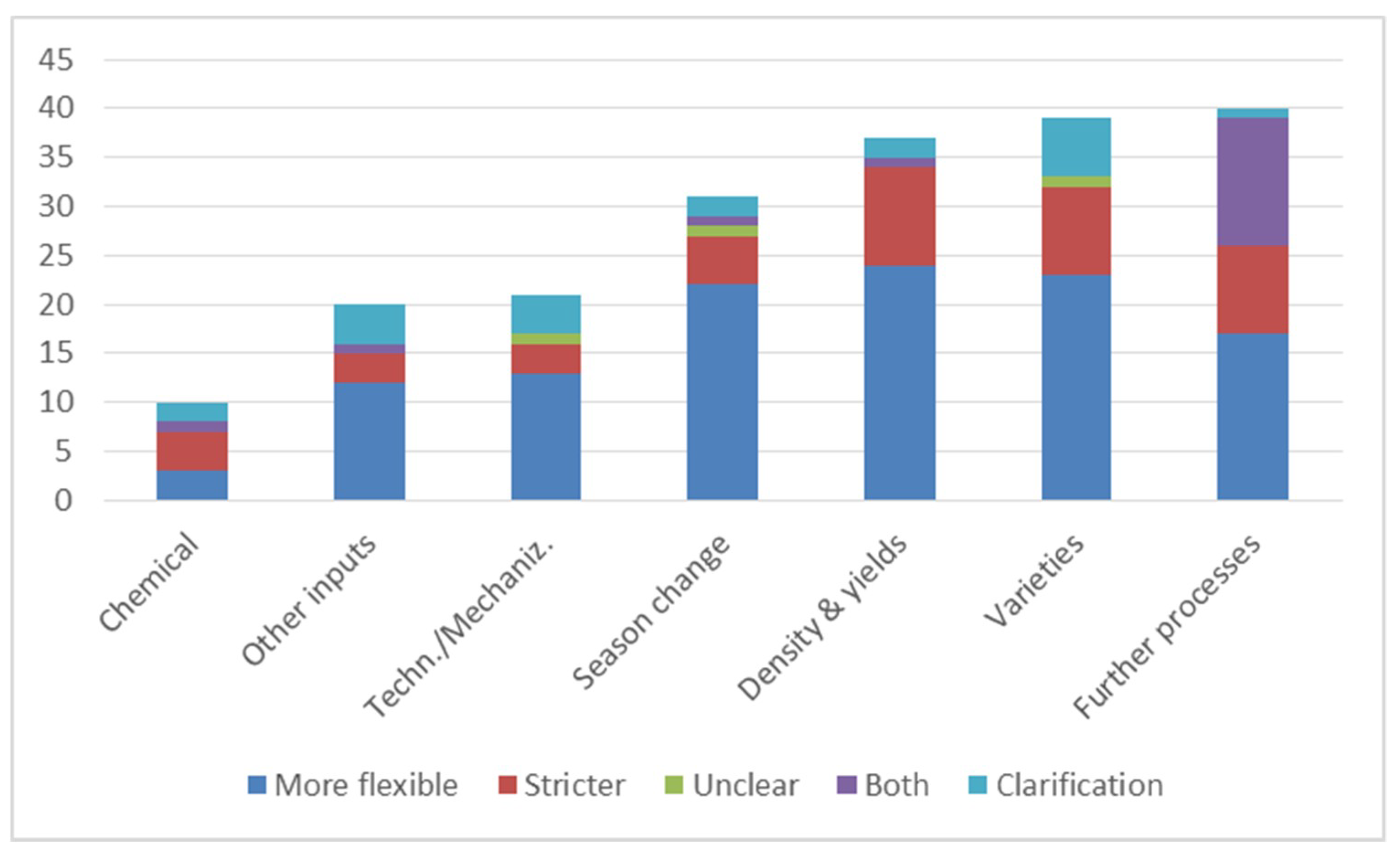 Sustainability 12 03571 g003