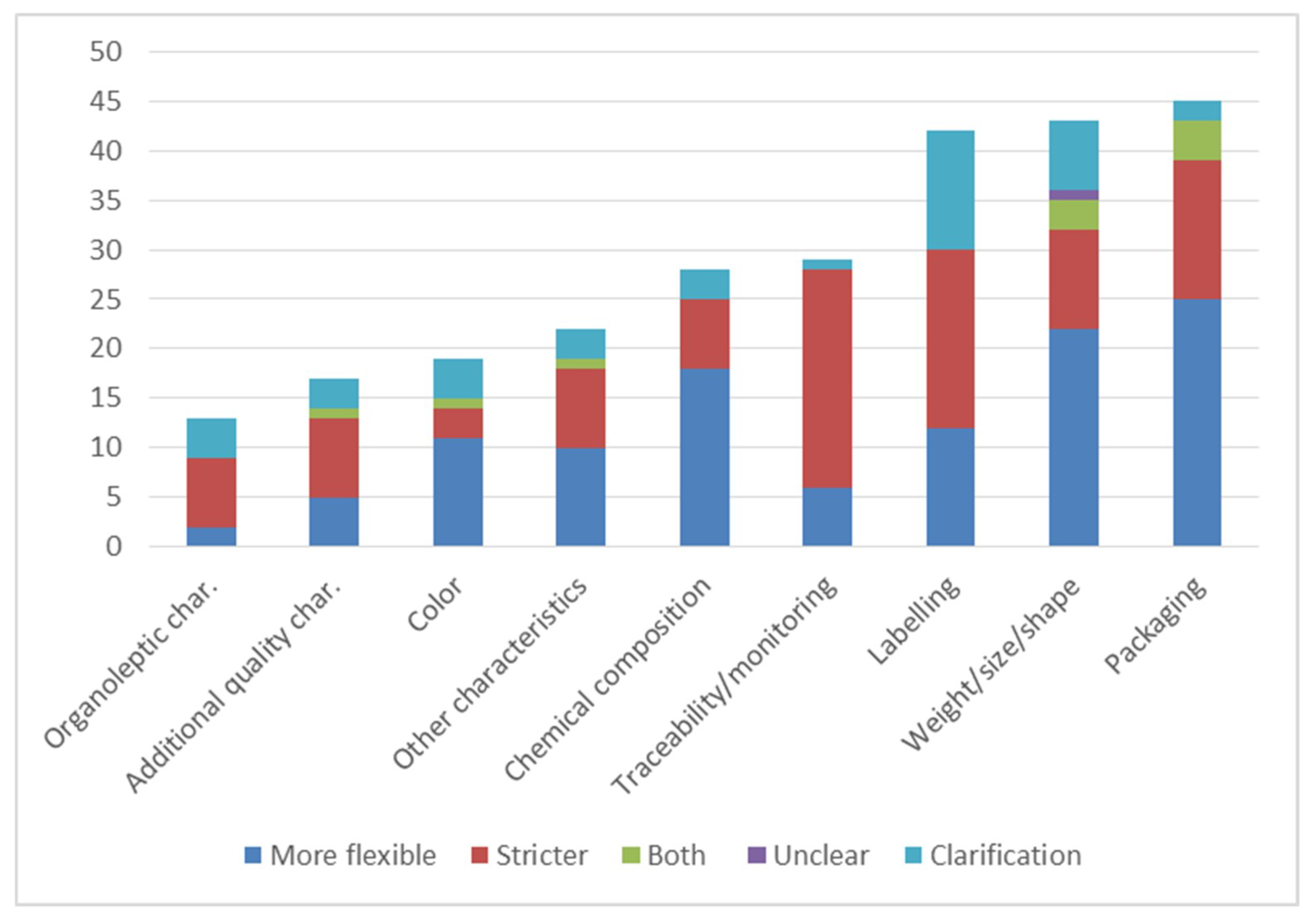 Sustainability 12 03571 g004