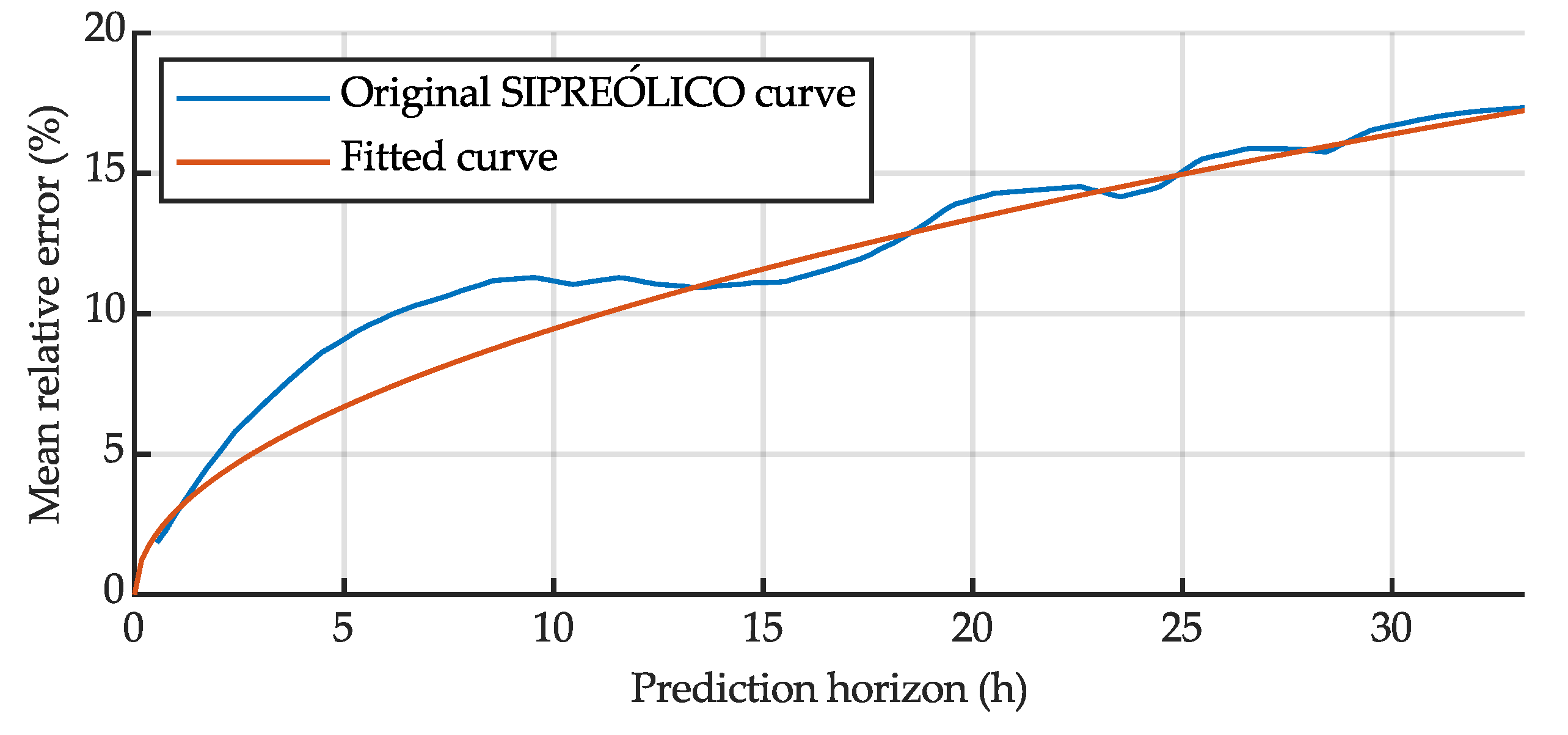 Sustainability 12 03577 g001