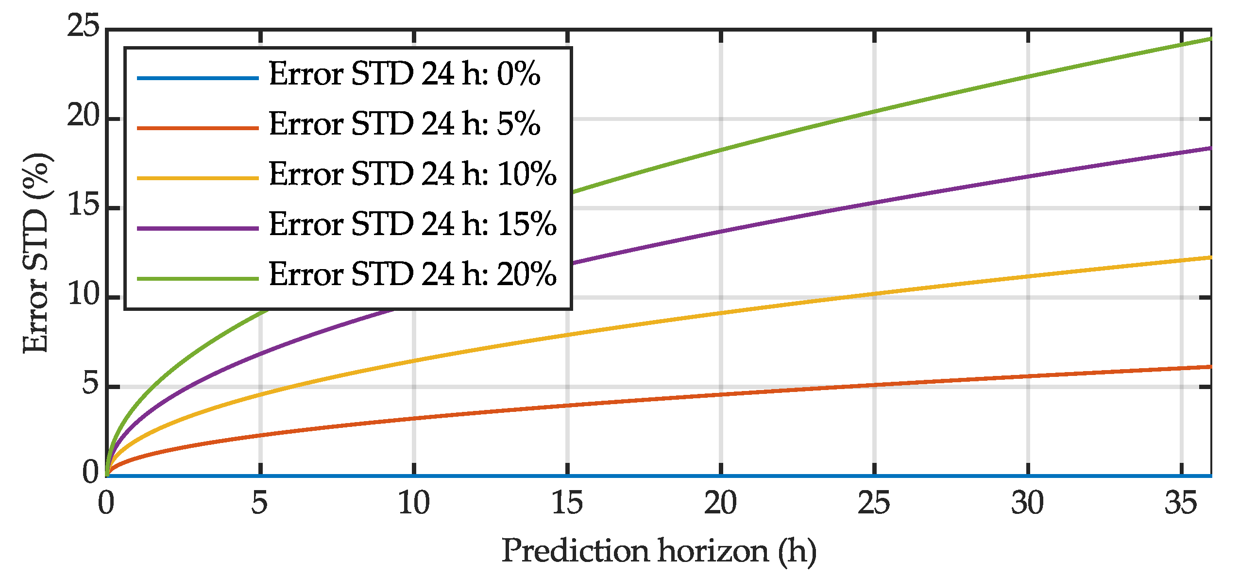 Sustainability 12 03577 g003