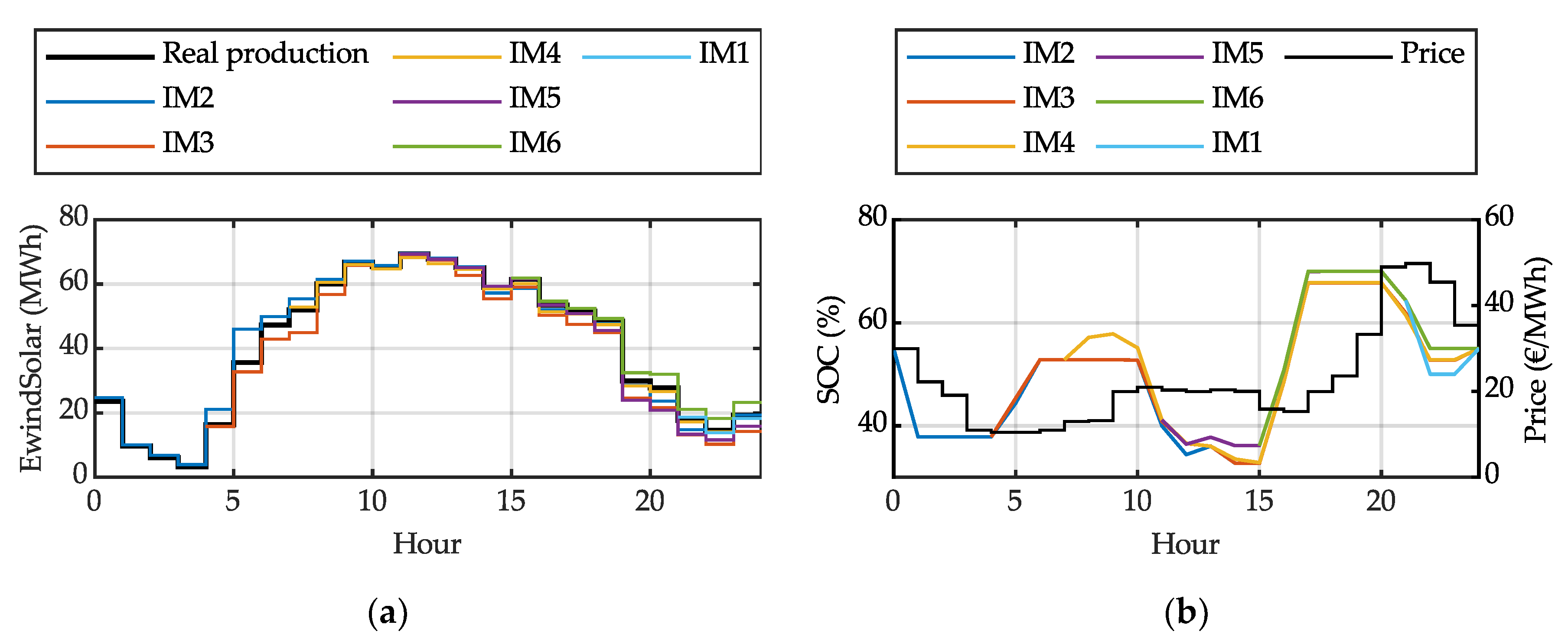 Sustainability 12 03577 g007