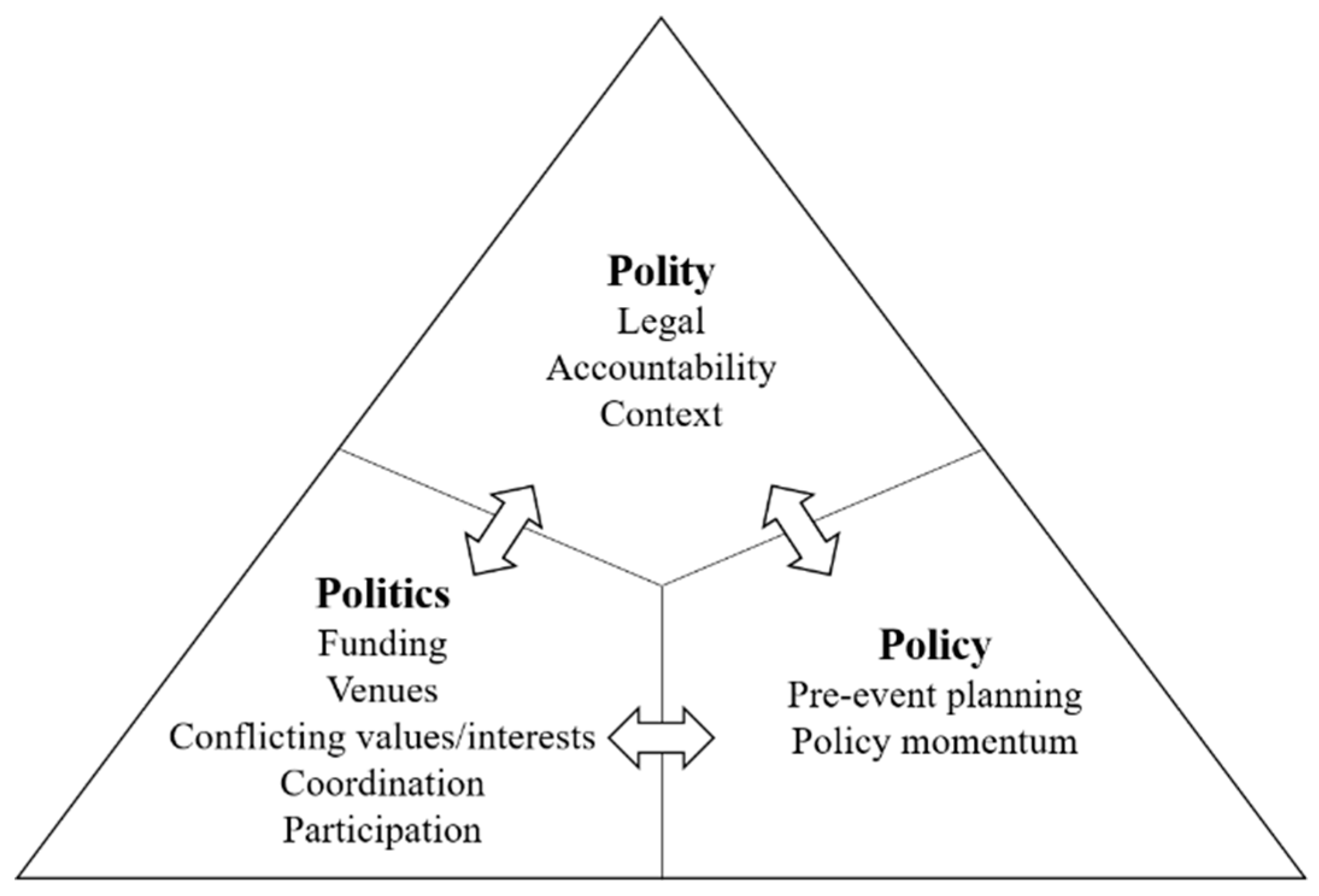 Sustainability 12 03585 g001