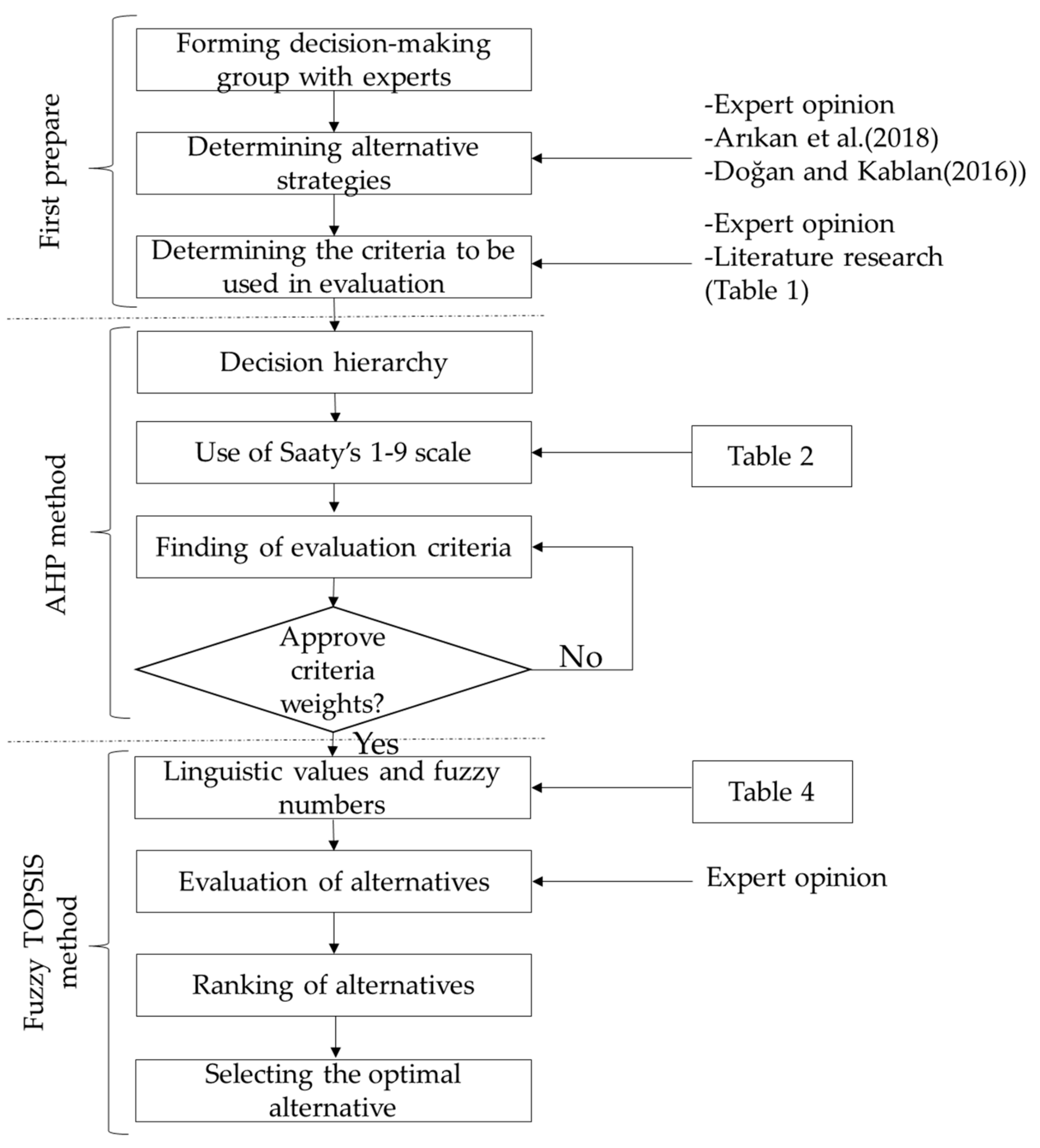 Sustainability 12 03589 g001 Sustainability 12 03589 g001