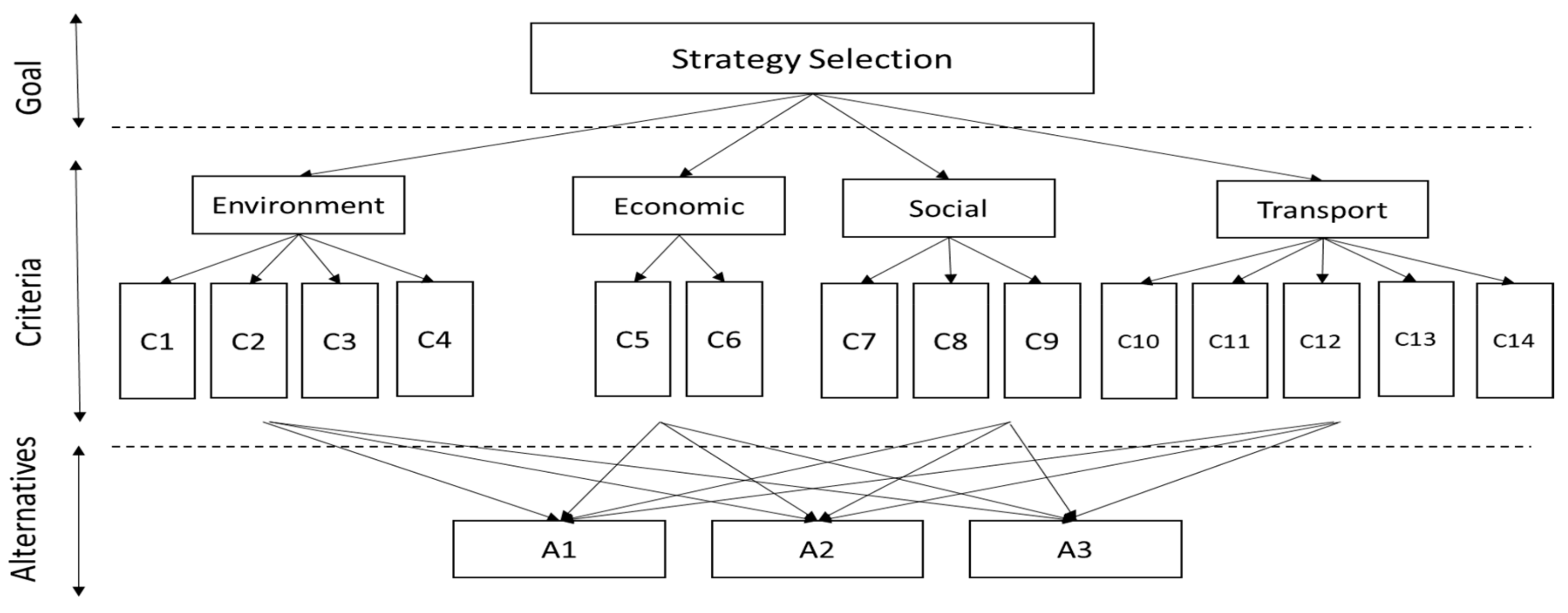 Sustainability 12 03589 g002 Sustainability 12 03589 g002