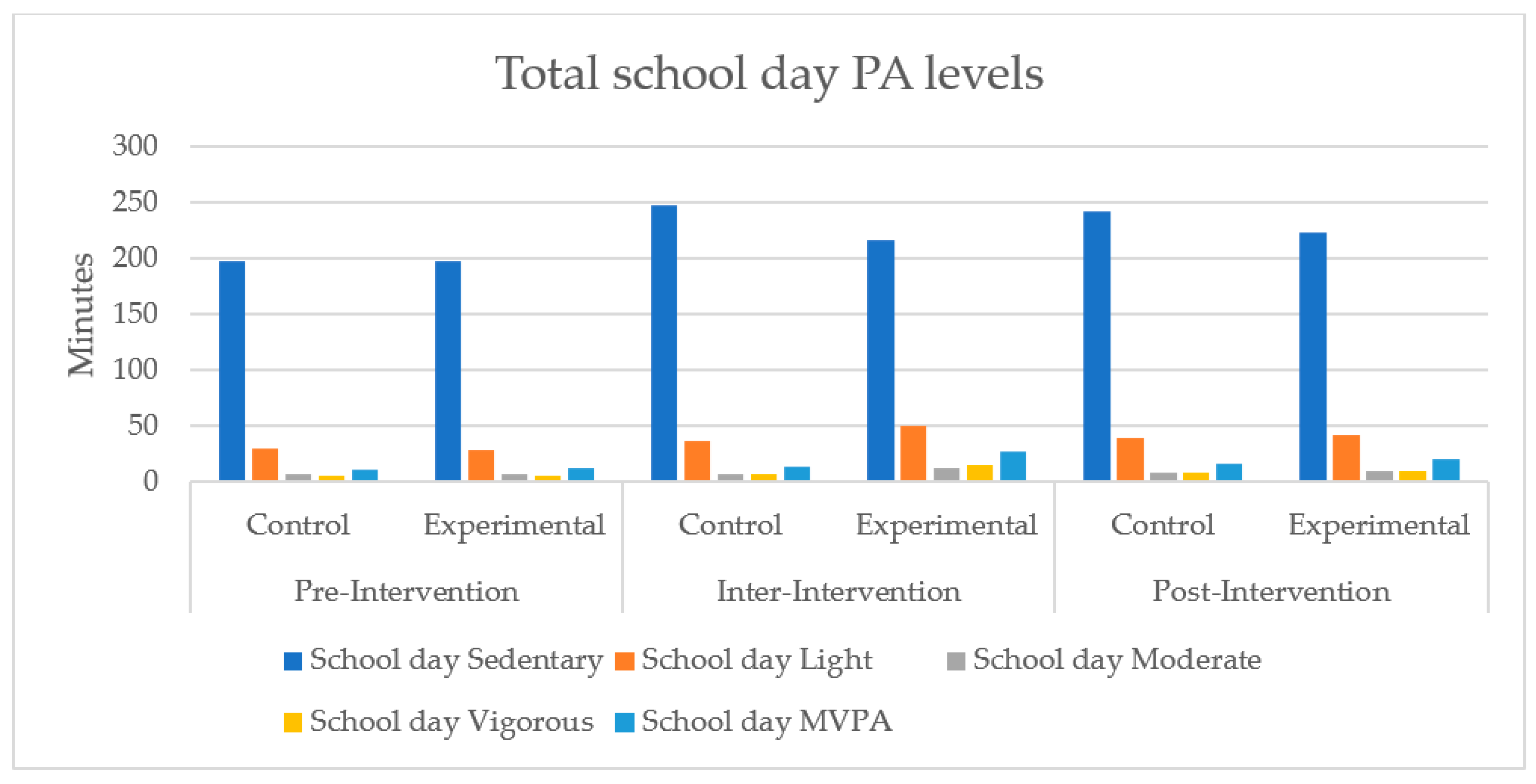 Sustainability 12 03592 g002