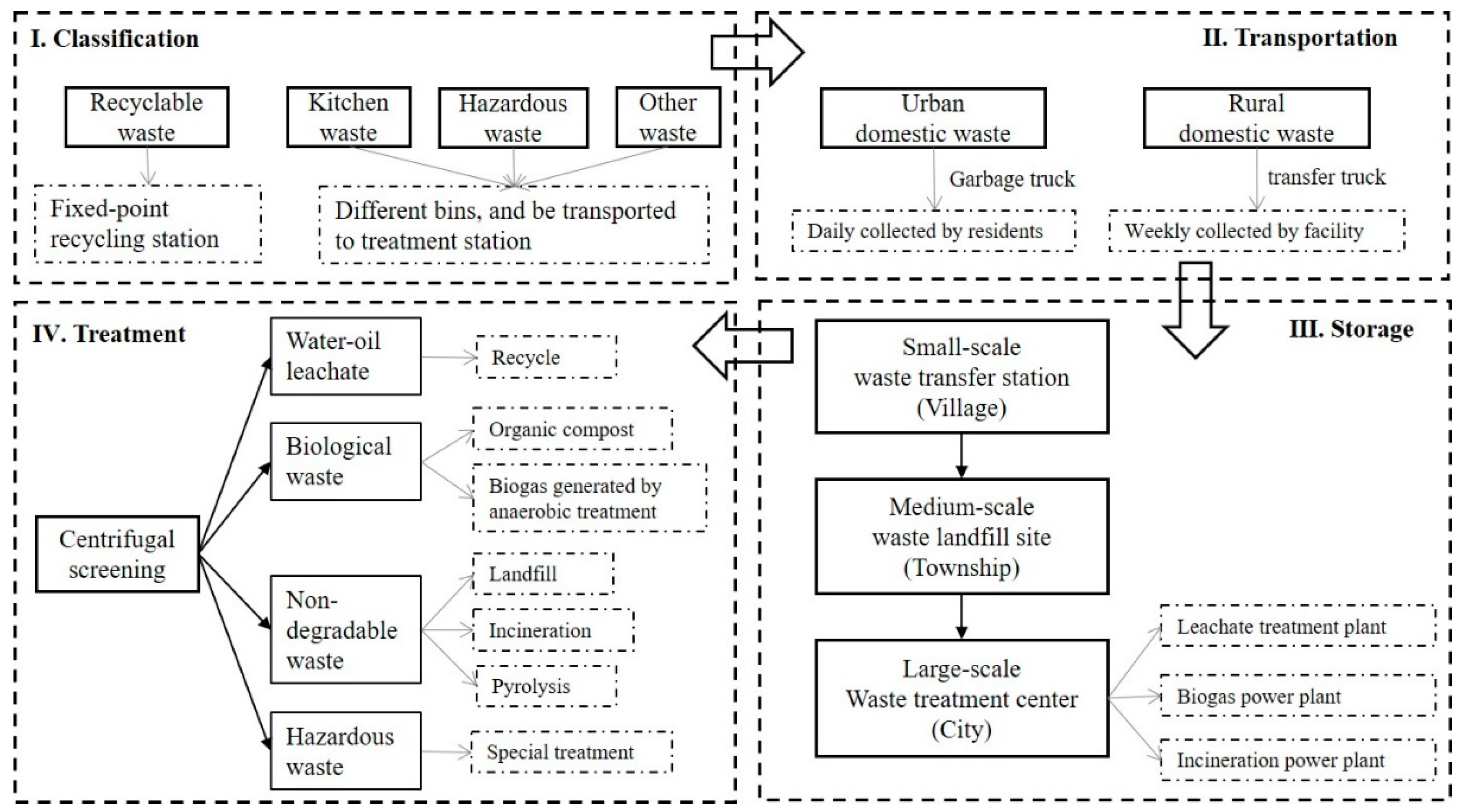 Sustainability 12 03594 g003