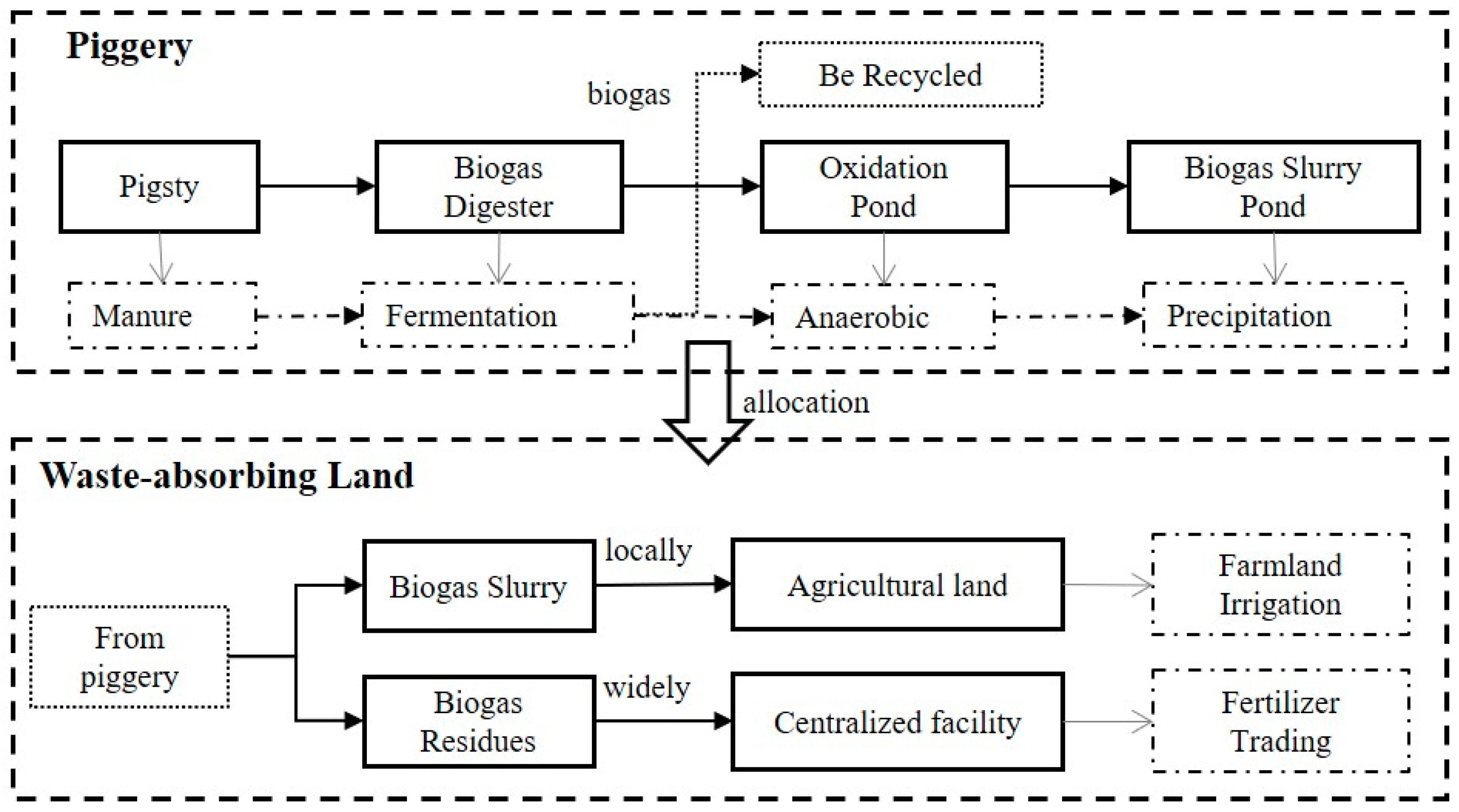 Sustainability 12 03594 g004