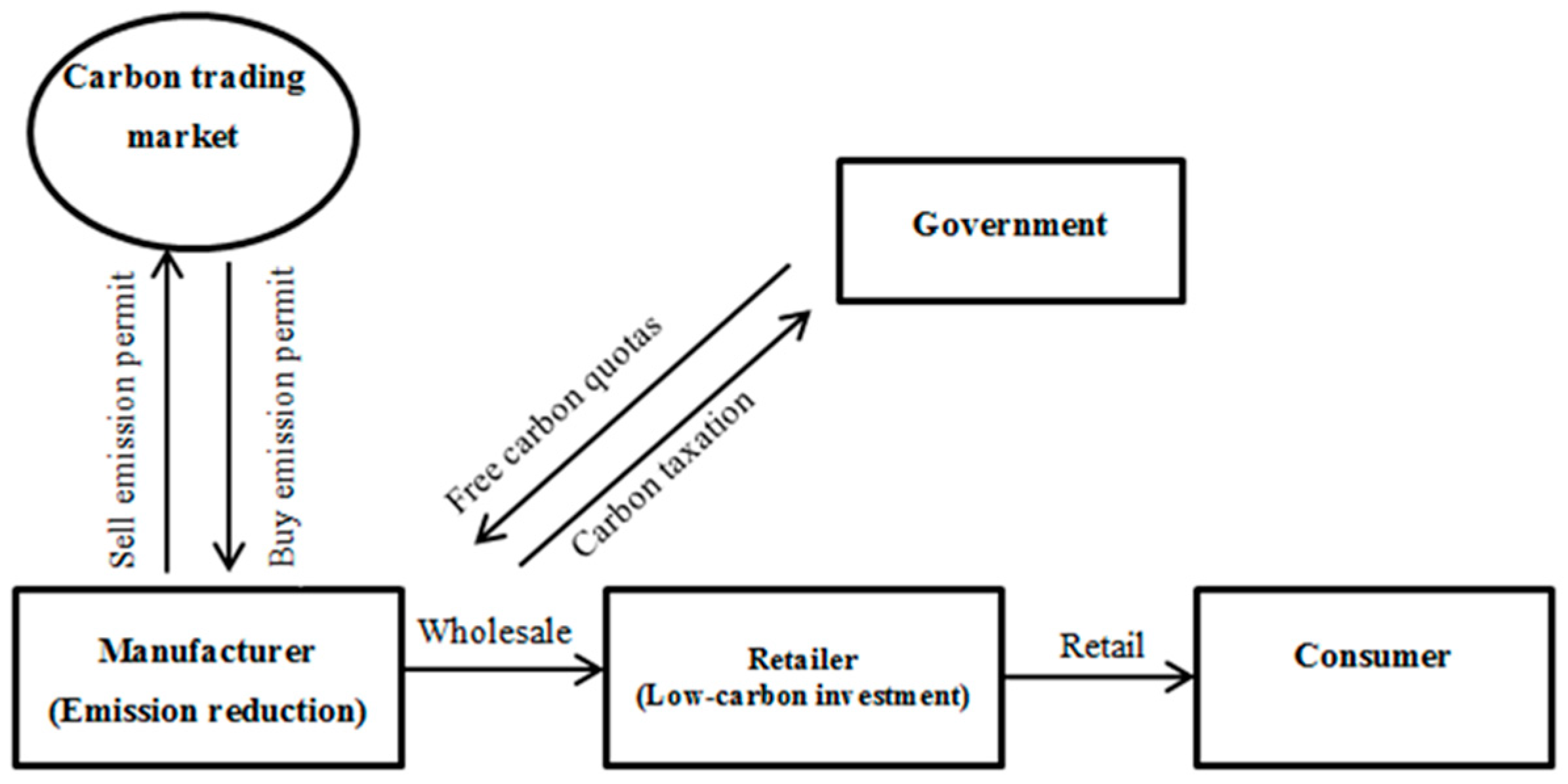 Sustainability 12 03597 g001