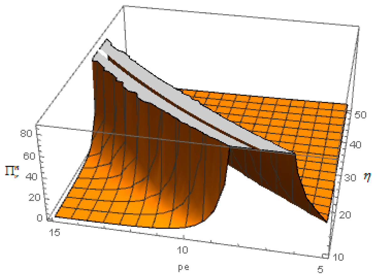 Sustainability 12 03597 g002