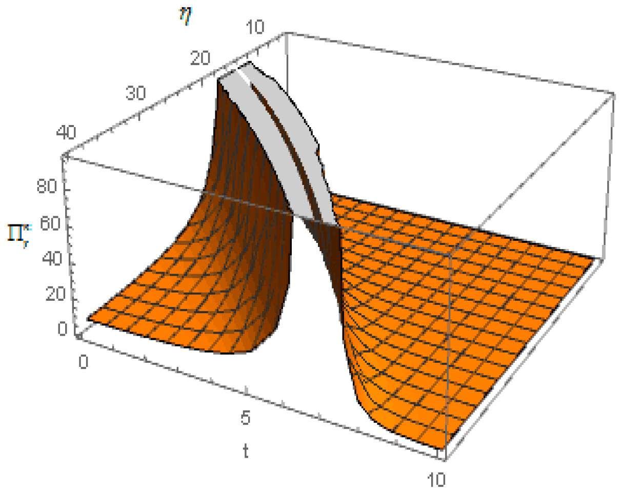 Sustainability 12 03597 g003
