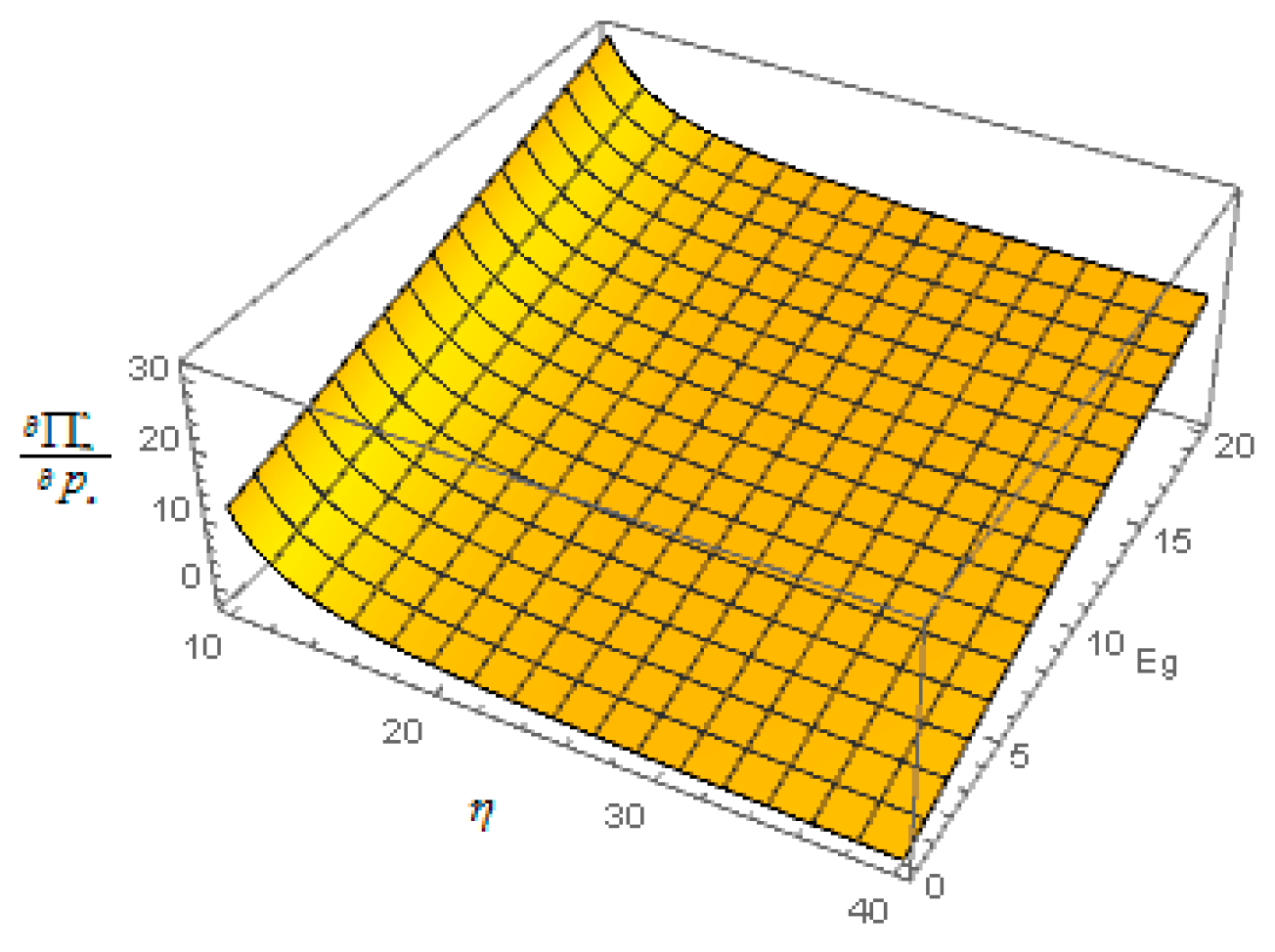 Sustainability 12 03597 g004