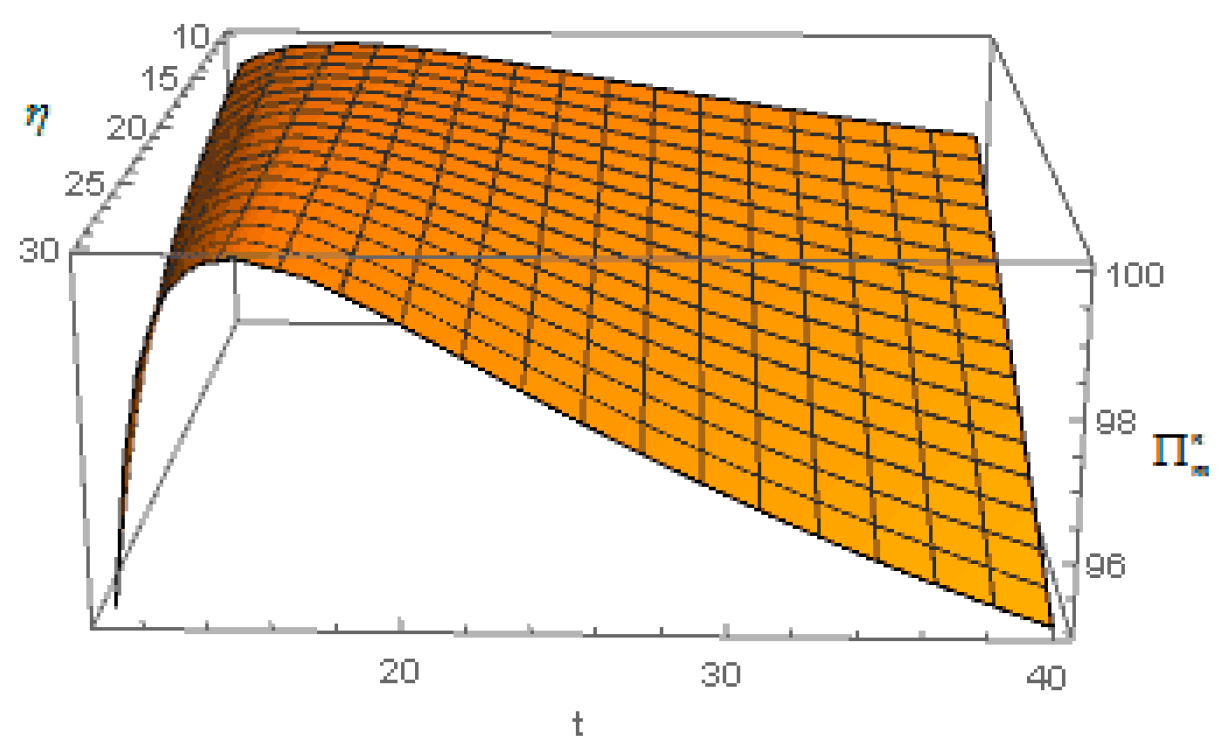 Sustainability 12 03597 g005
