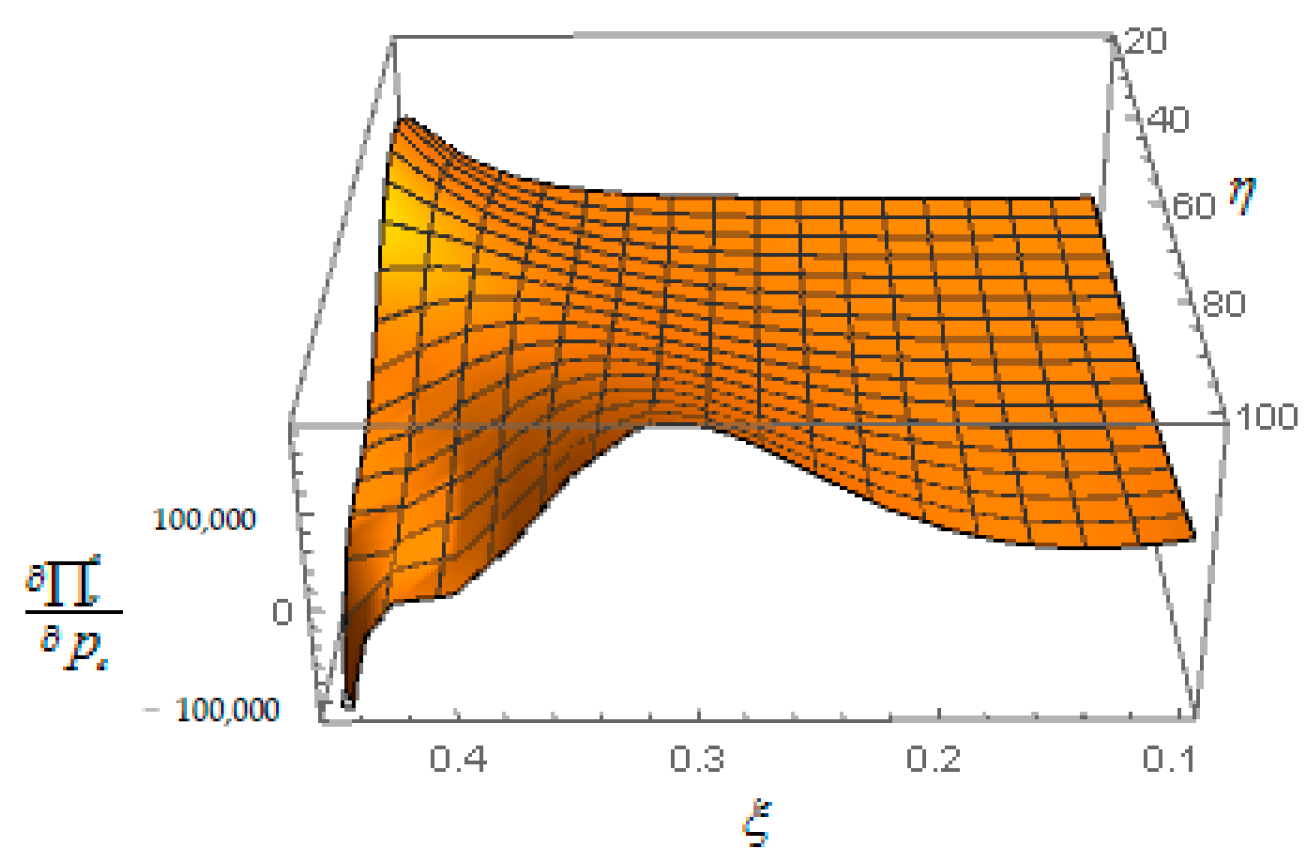Sustainability 12 03597 g006