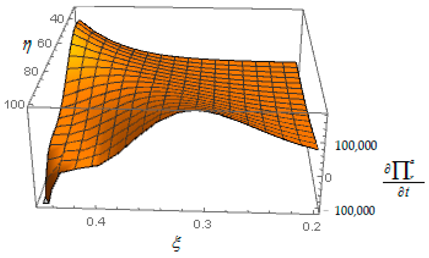 Sustainability 12 03597 g007