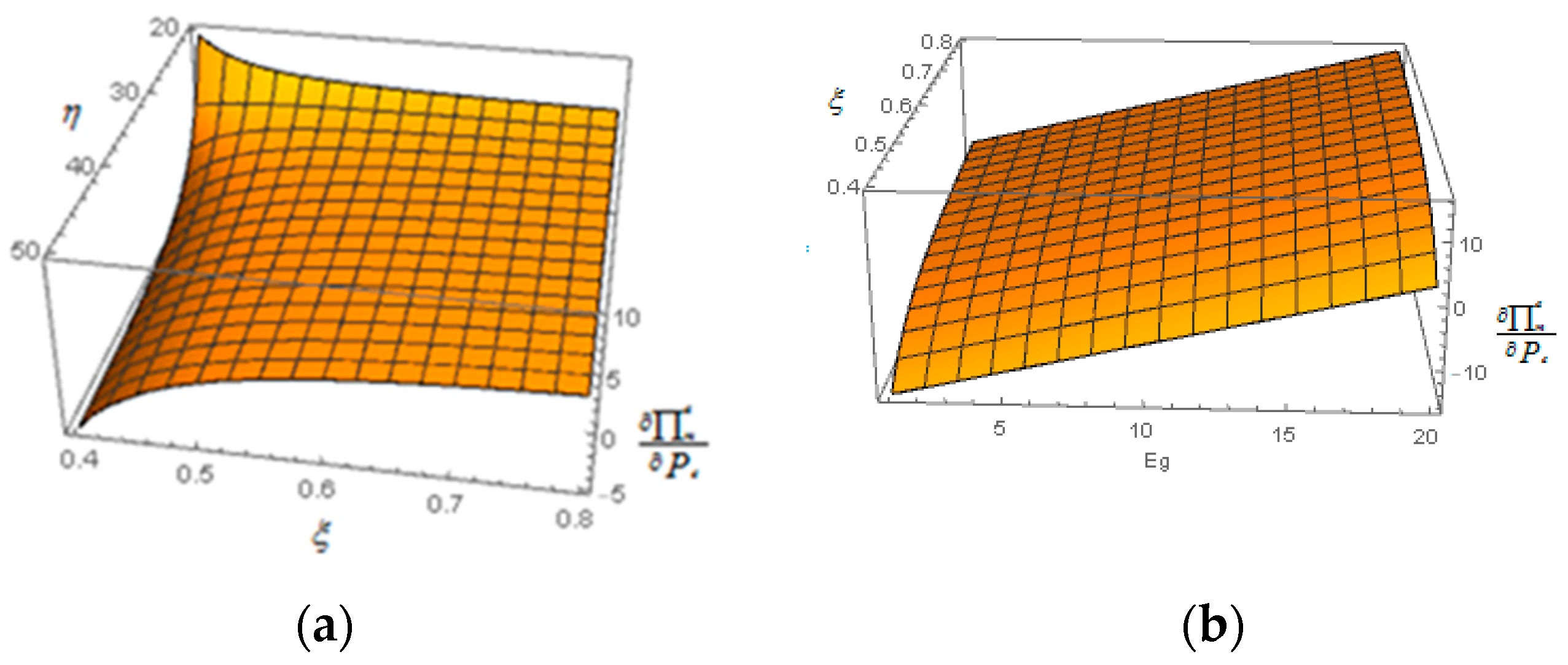 Sustainability 12 03597 g008