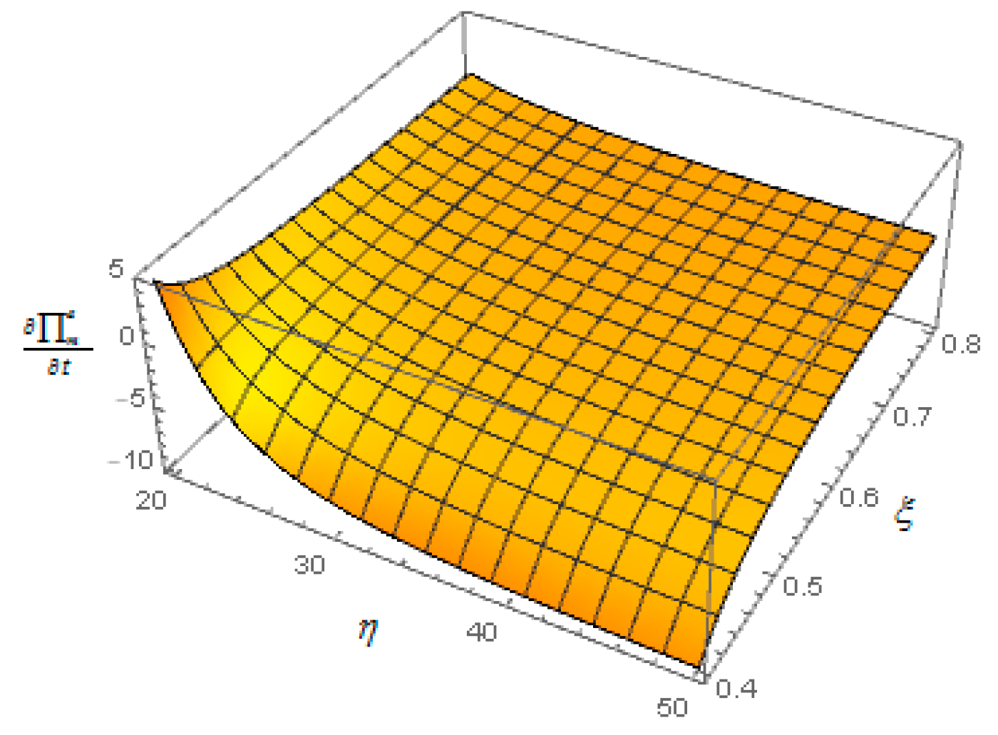 Sustainability 12 03597 g009