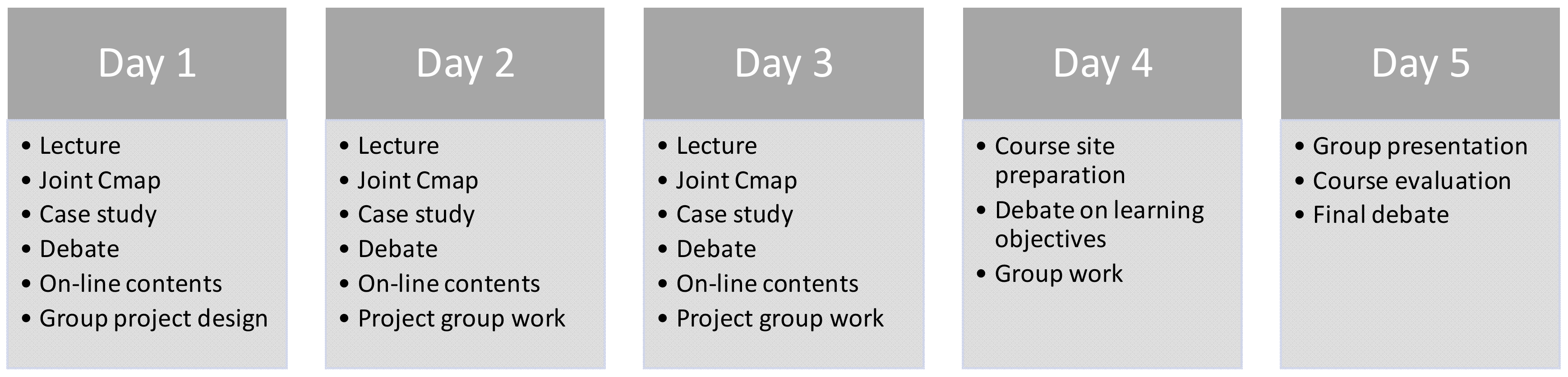 Sustainability 12 03600 g002