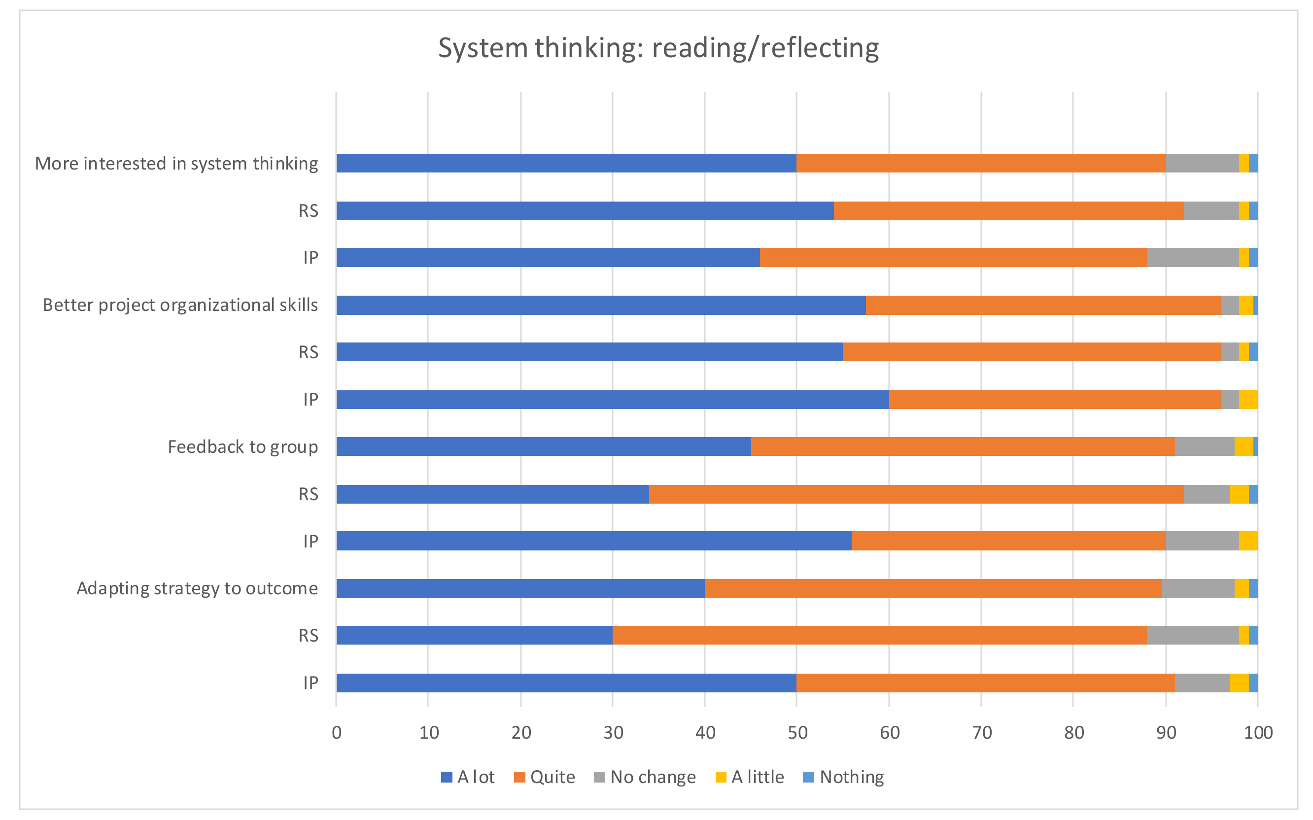 Sustainability 12 03600 g003