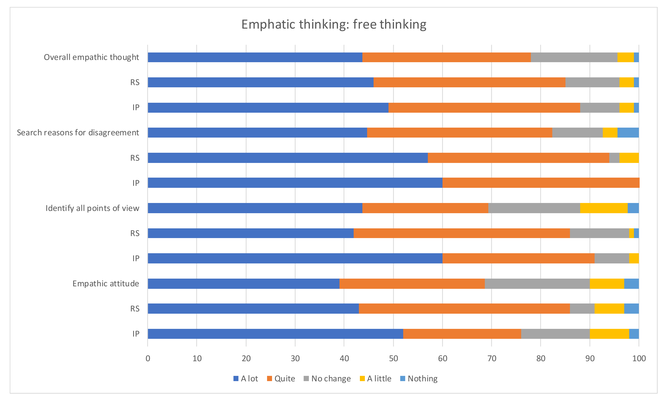 Sustainability 12 03600 g005
