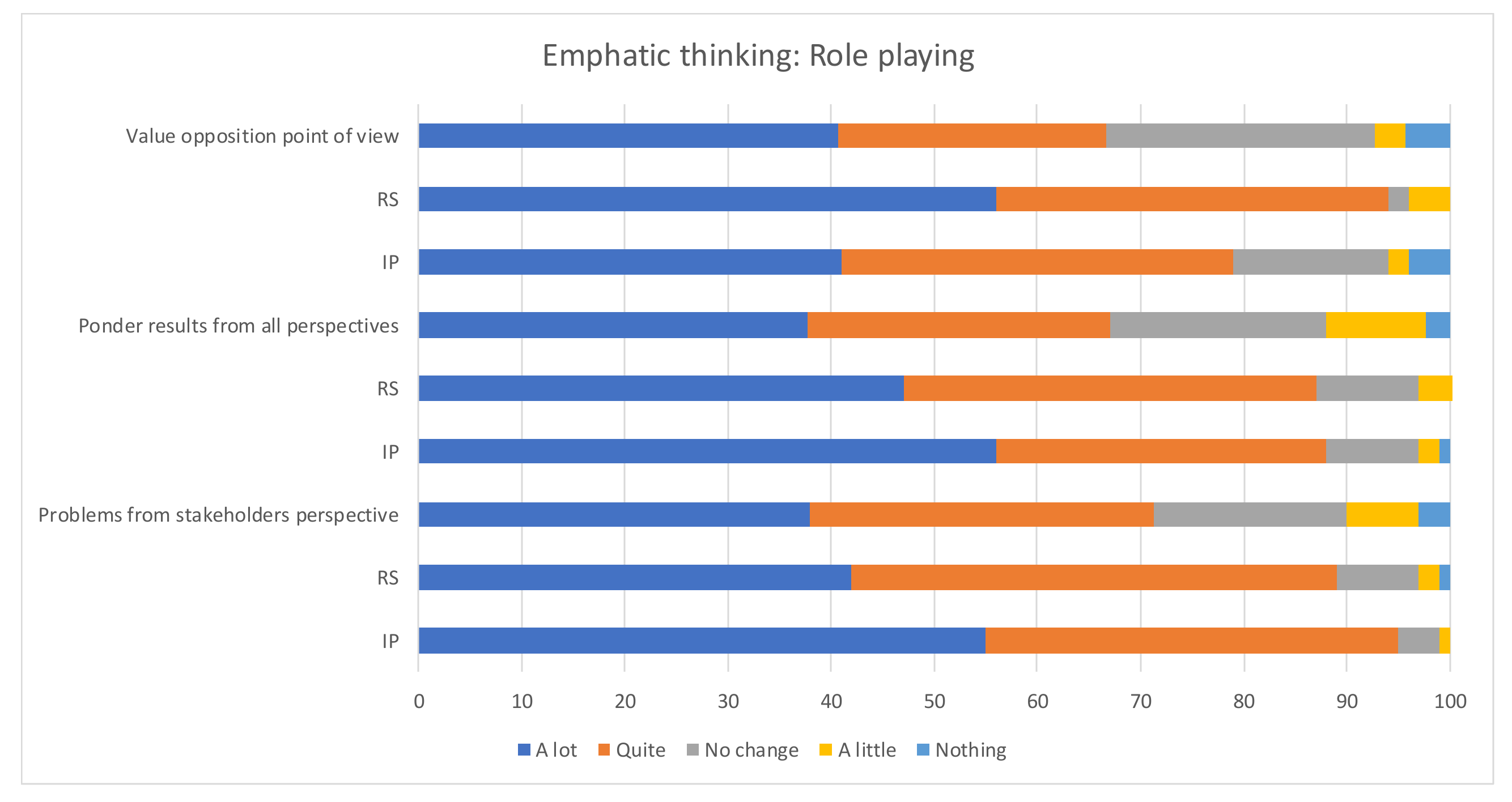 Sustainability 12 03600 g006
